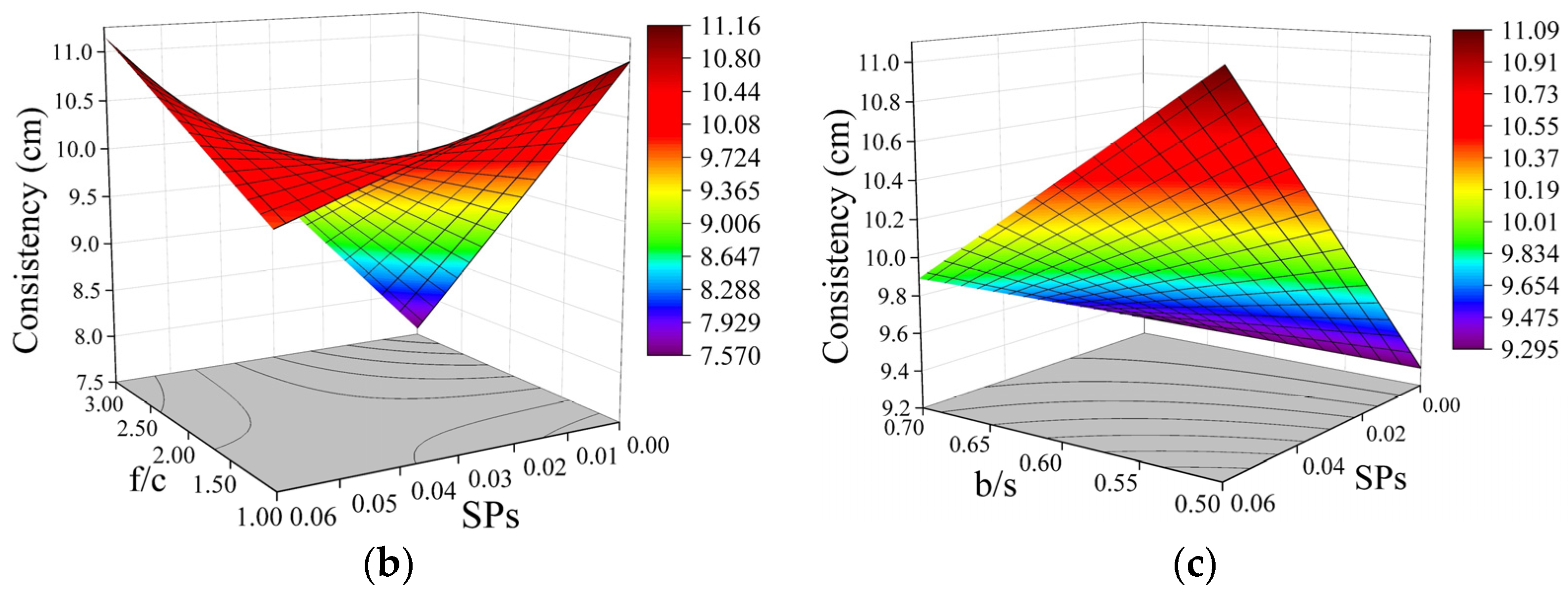 Applsci 14 08830 g015b