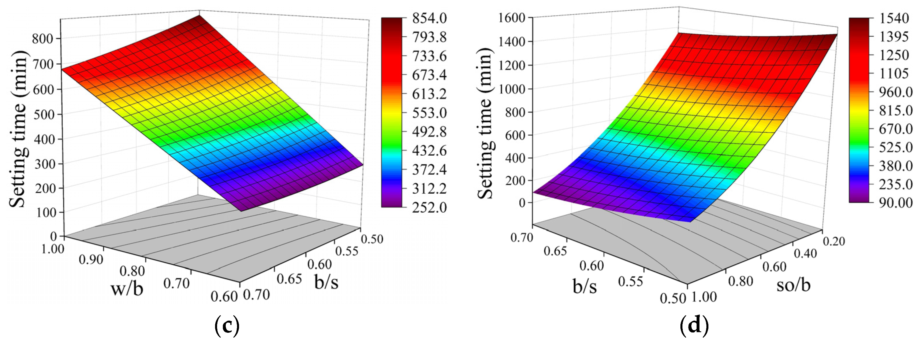 Applsci 14 08830 g016b