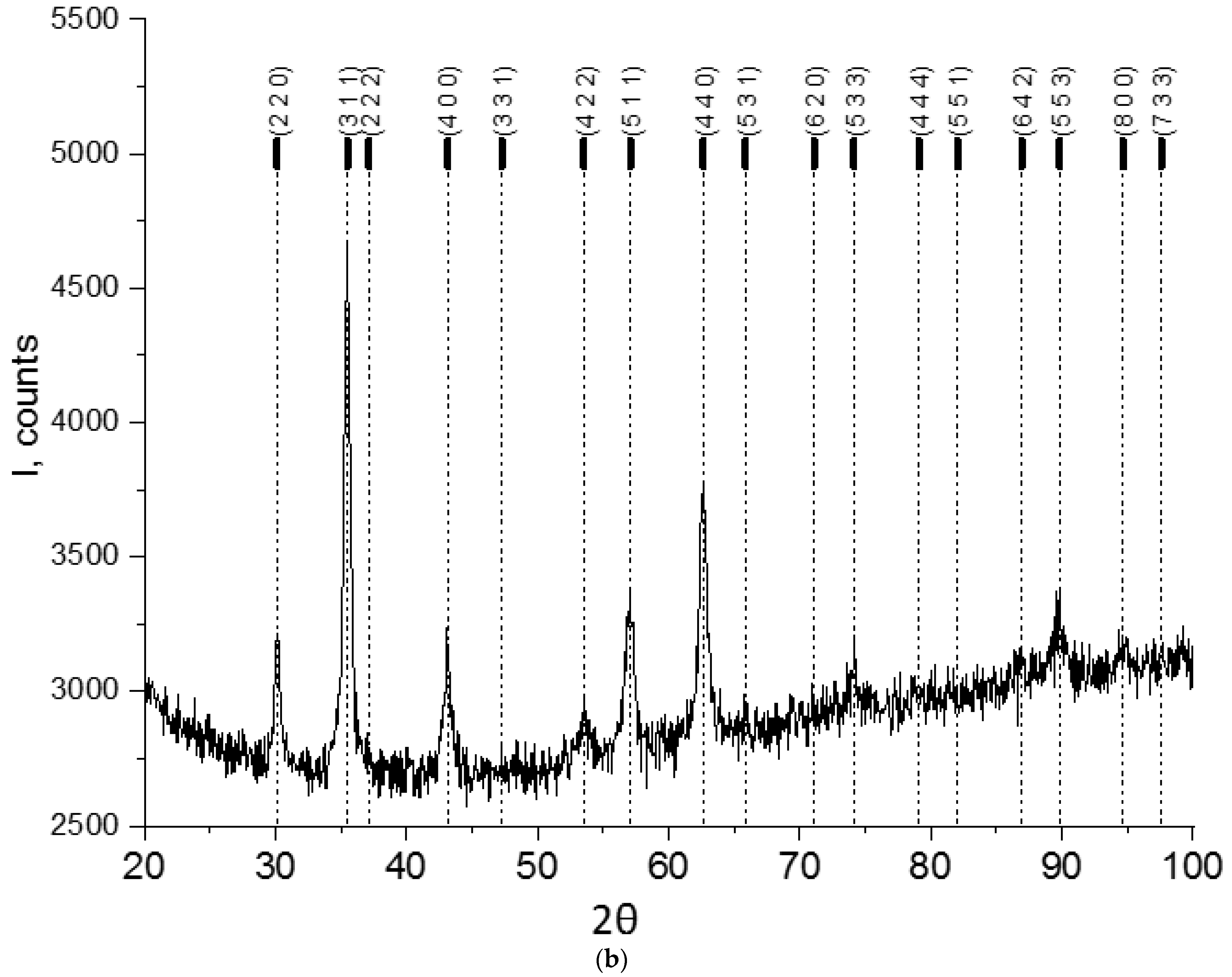 Applsci 14 08907 g001b