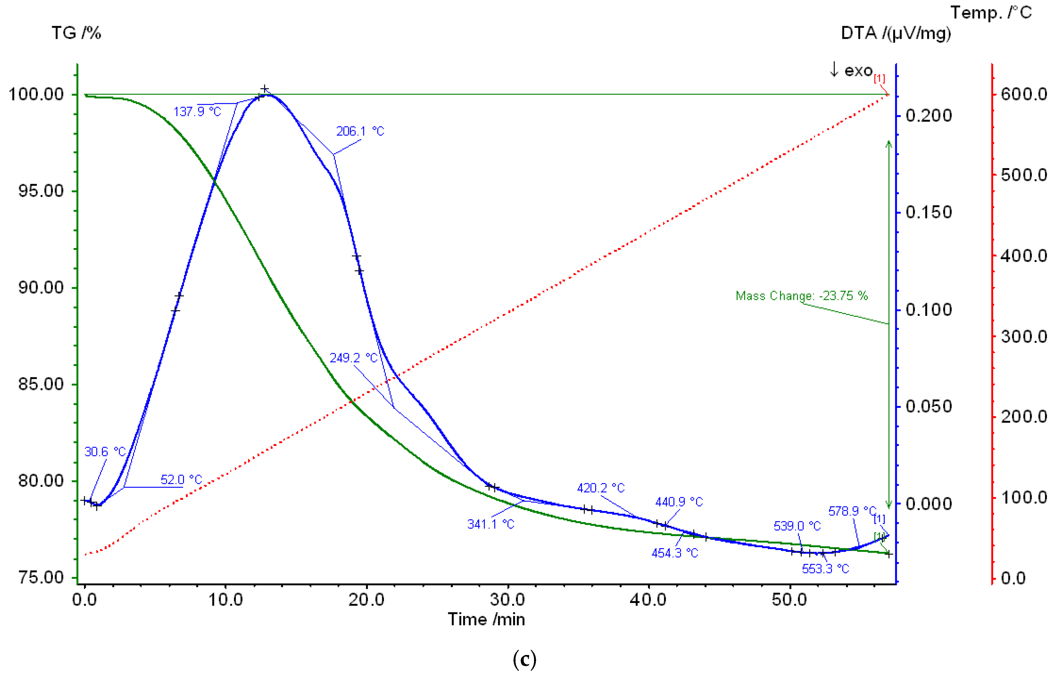 Applsci 14 08907 g005b