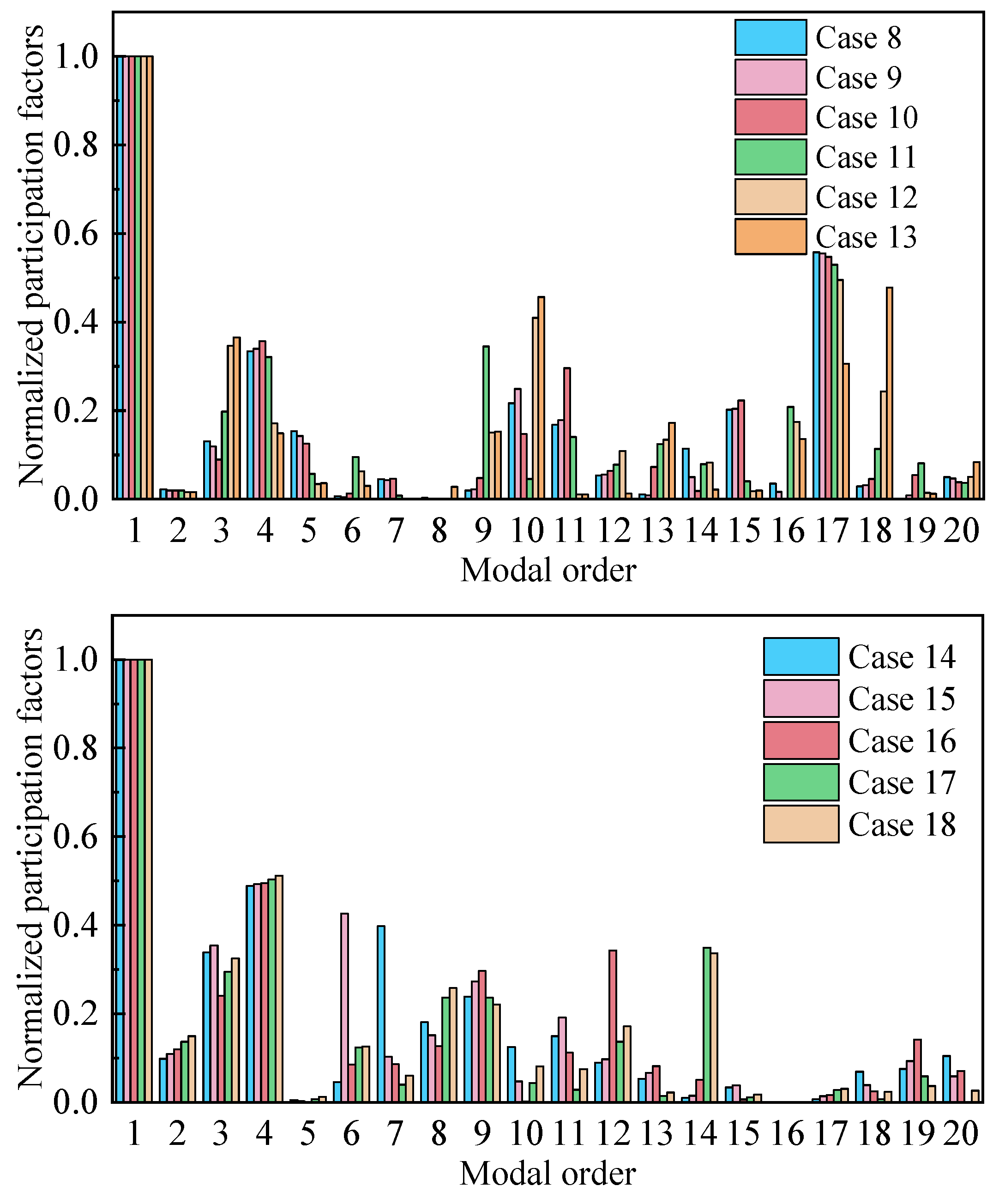 Applsci 14 08921 g017b