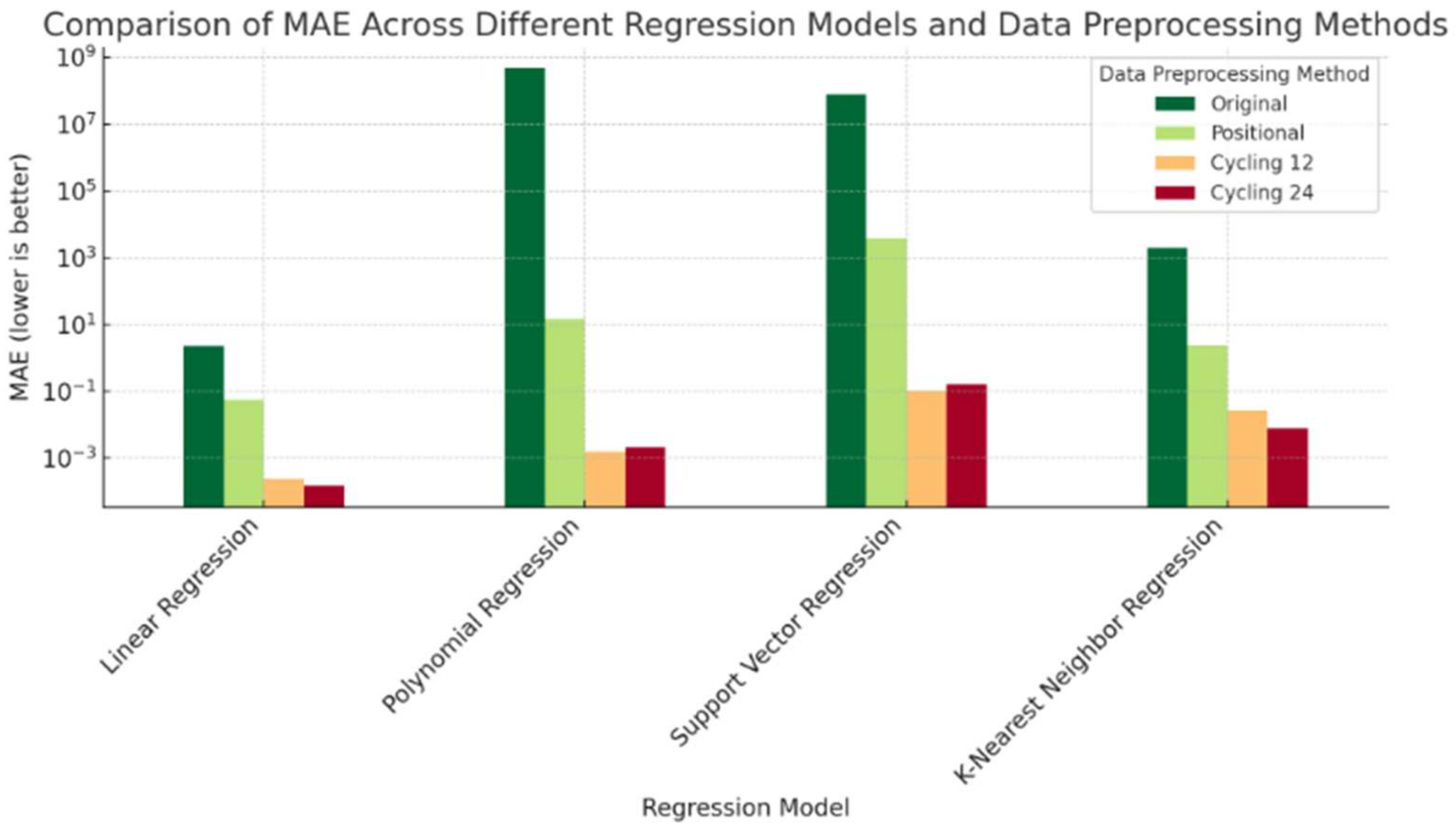 Applsci 14 08922 g007