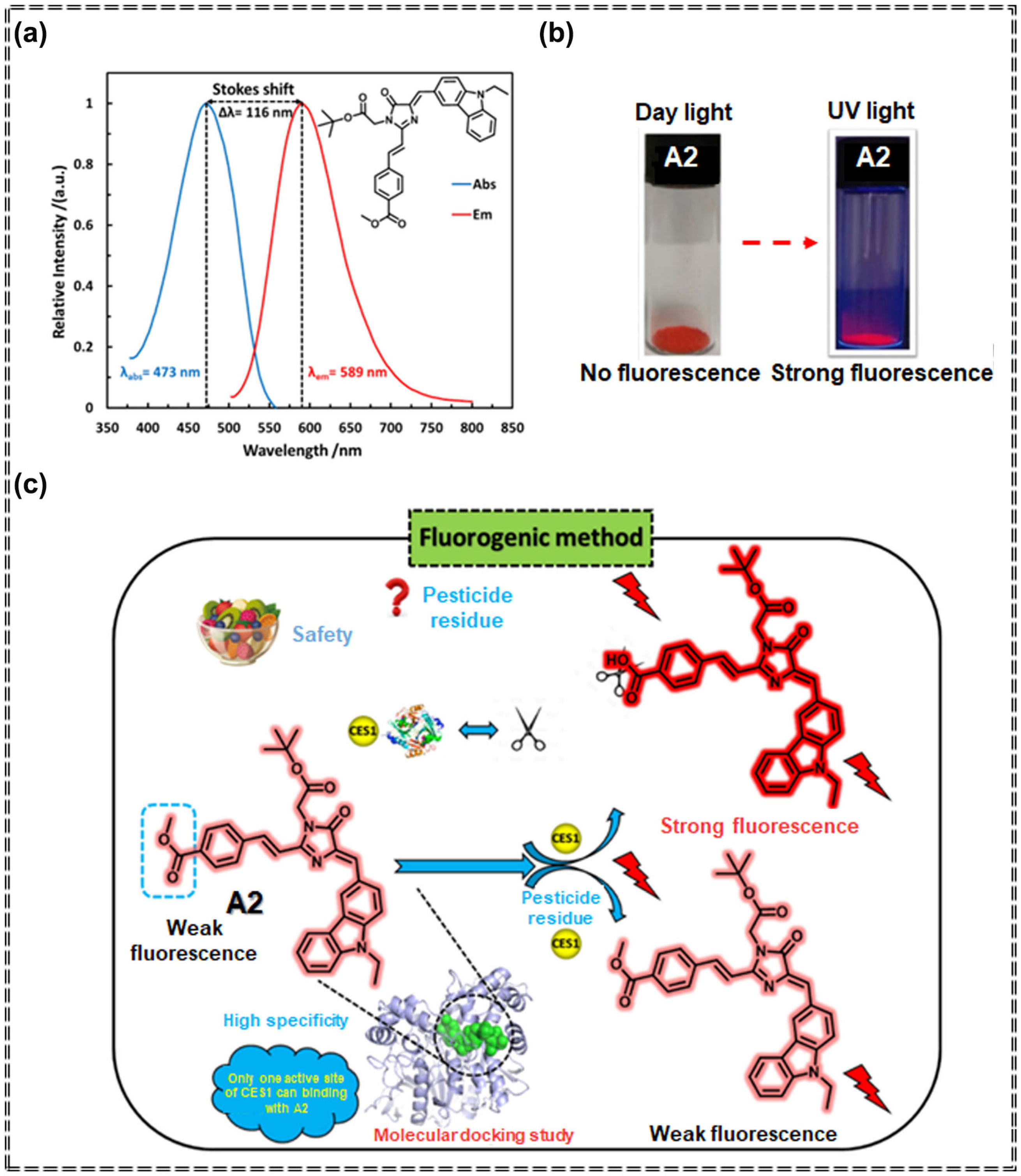 Applsci 14 08947 g002