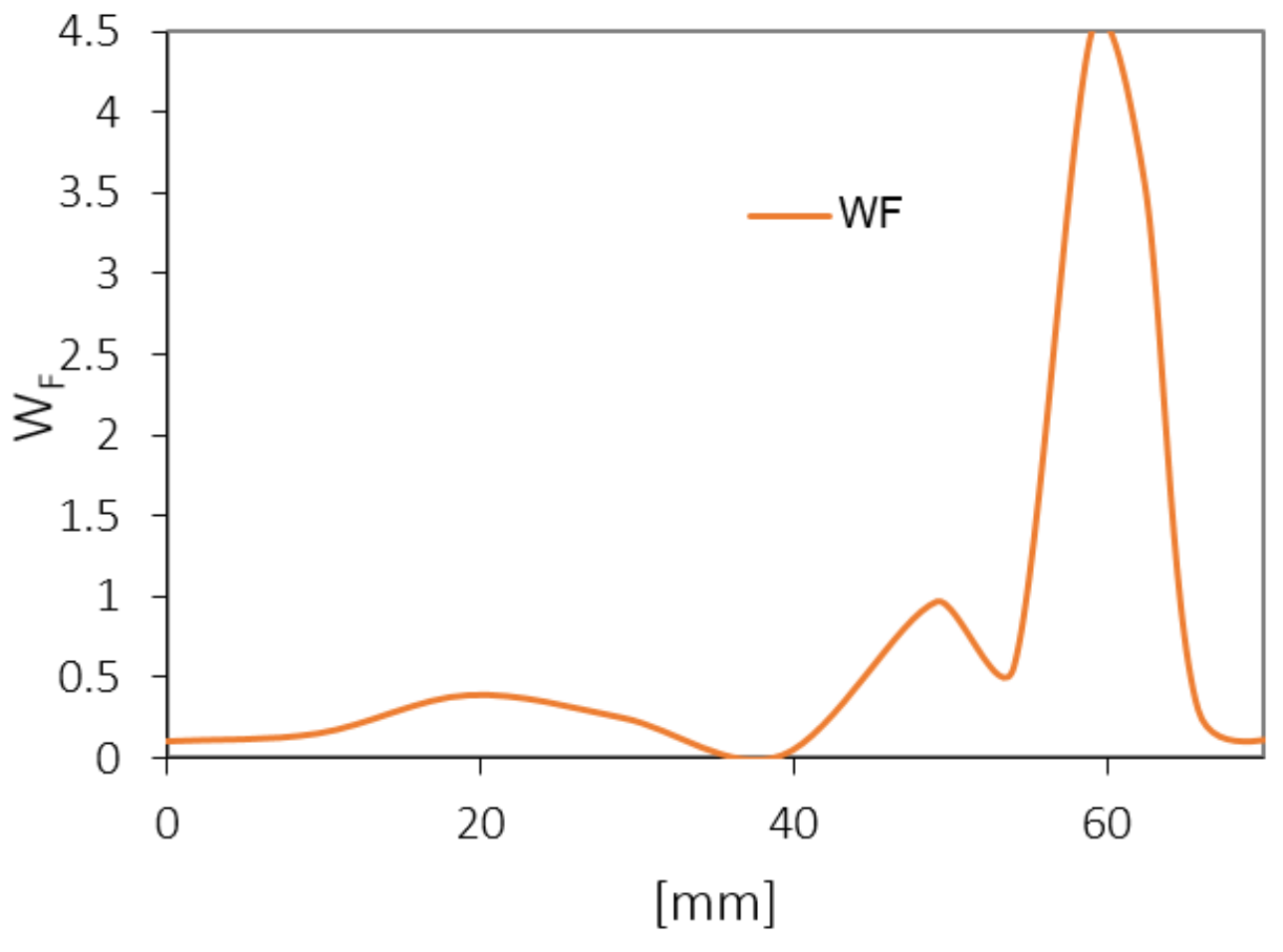 Applsci 14 08953 g013