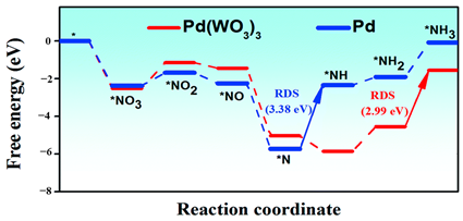 Applsci 14 08986 i007