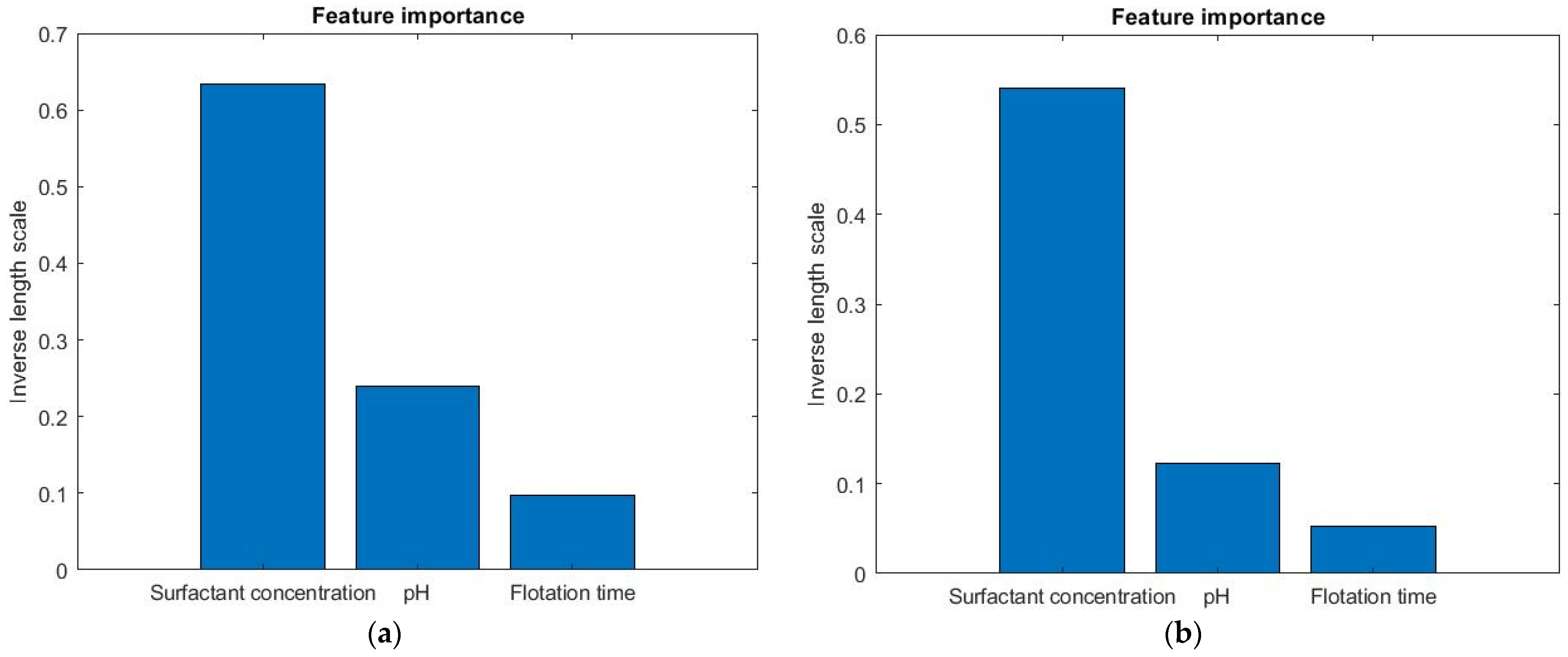 Applsci 14 08990 g004