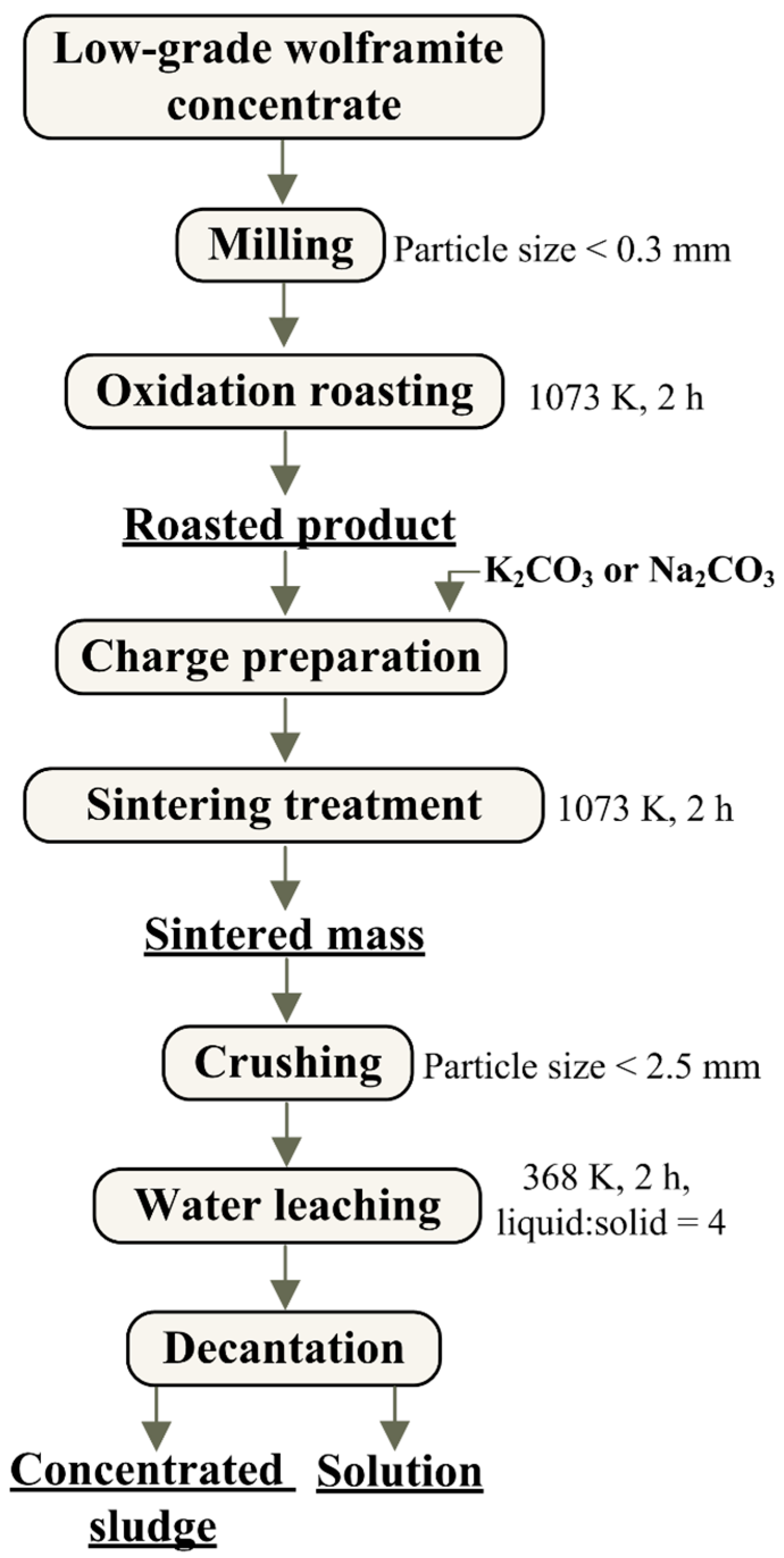 Applsci 14 09000 g005