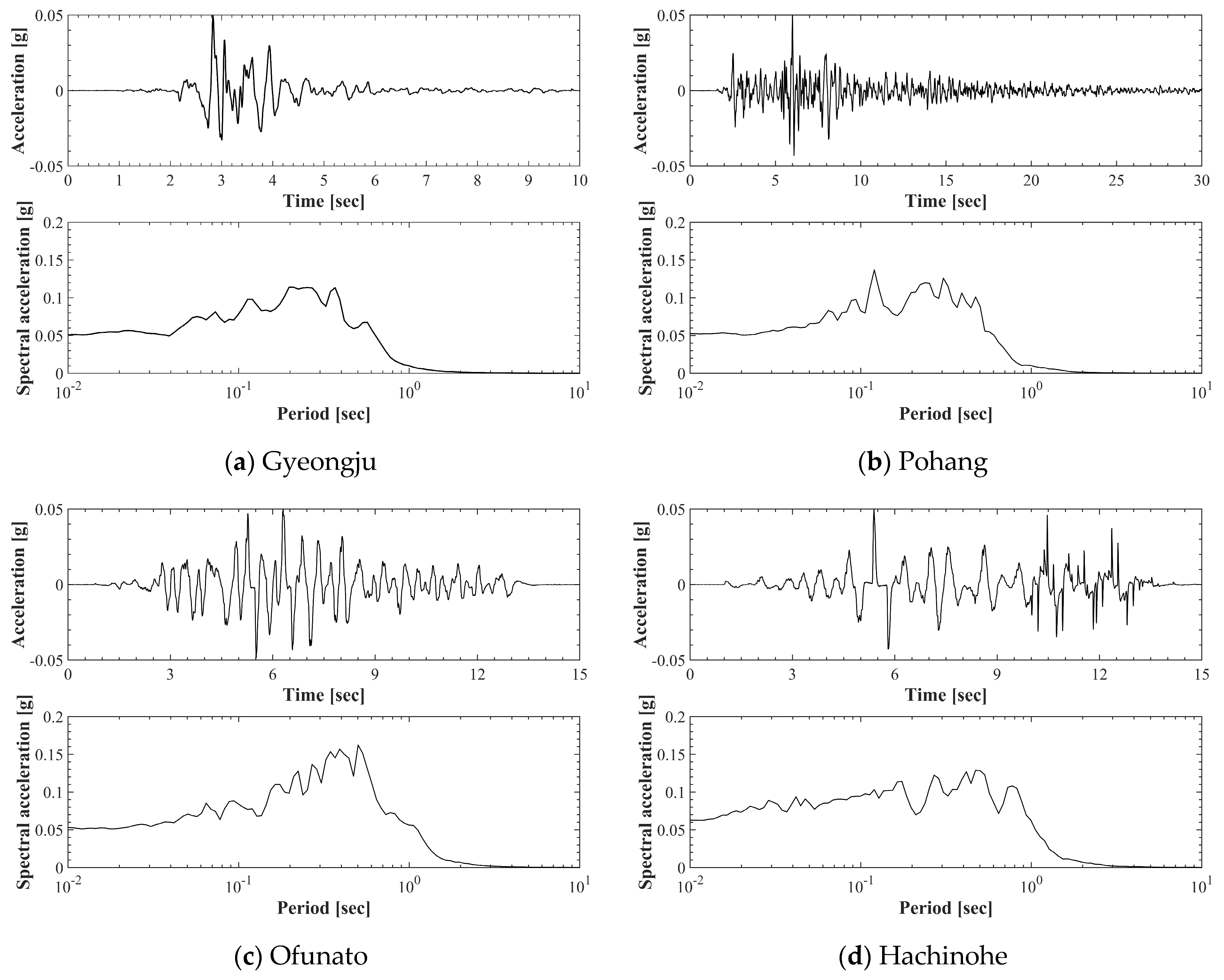 Applsci 14 09014 g002