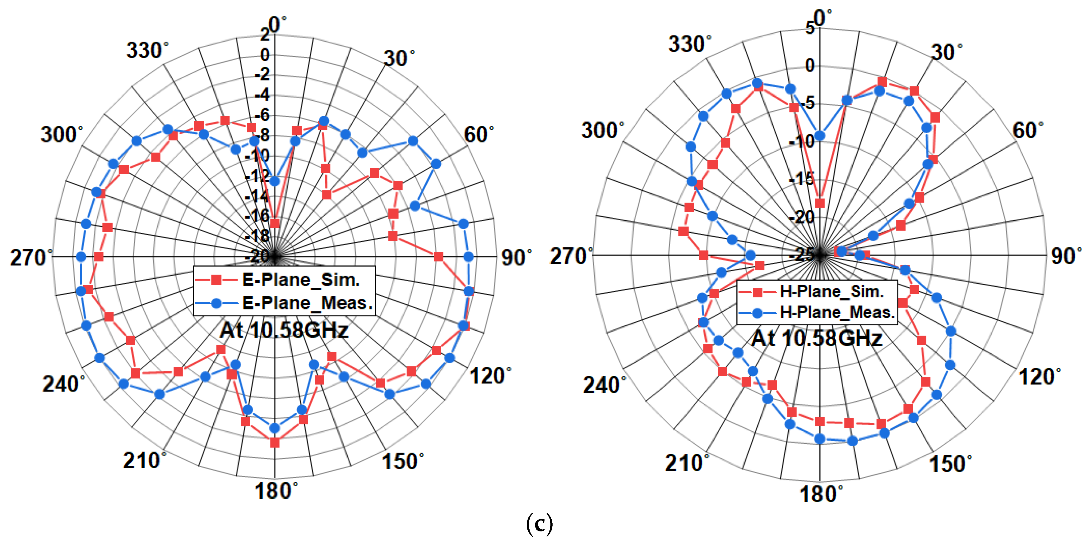 Applsci 14 09022 g015b