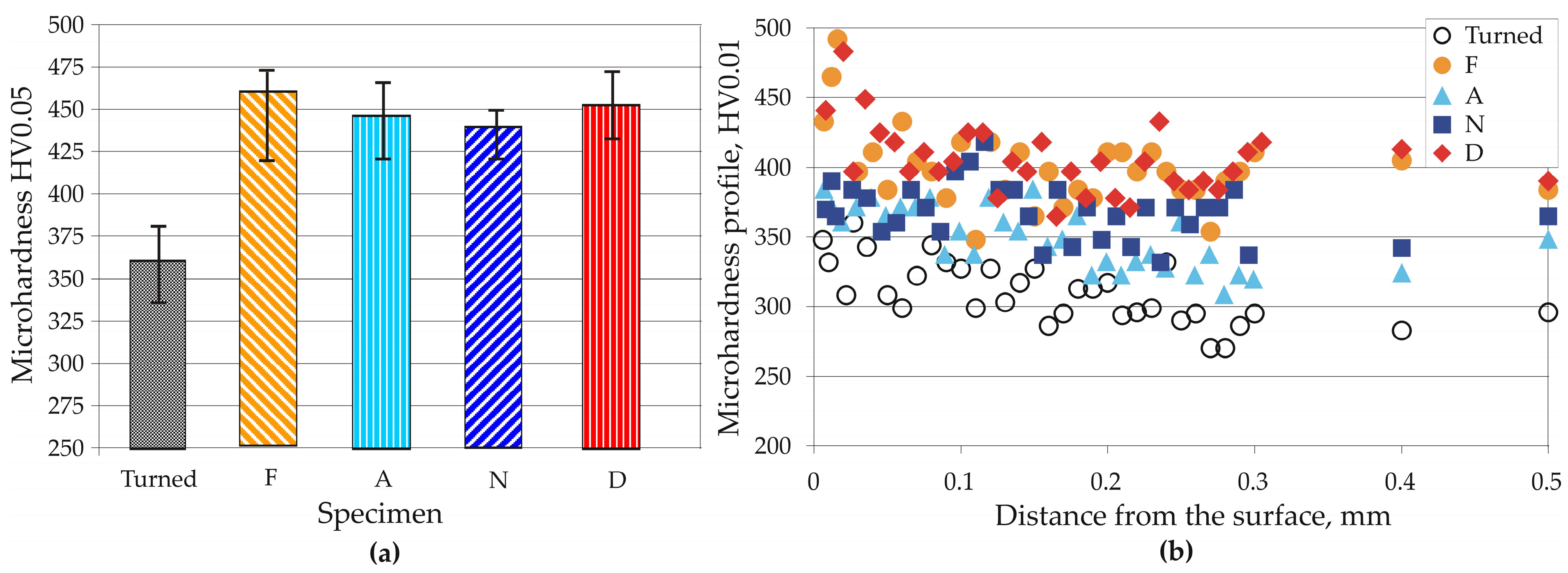 Applsci 14 09031 g007