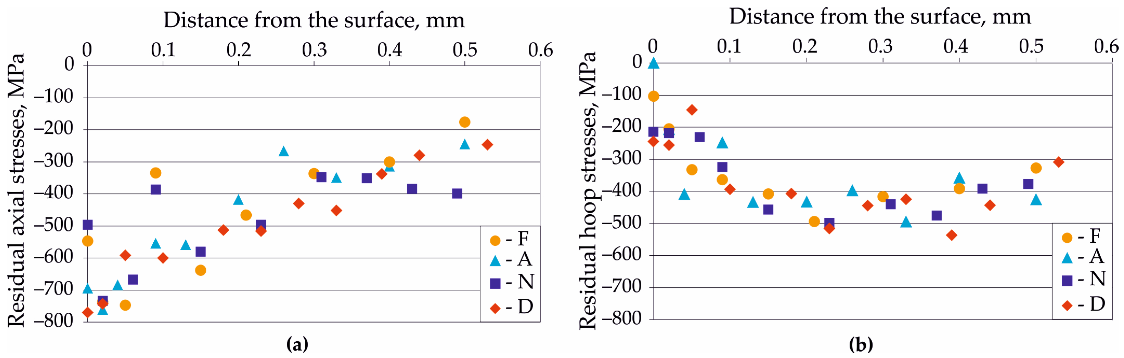 Applsci 14 09031 g009