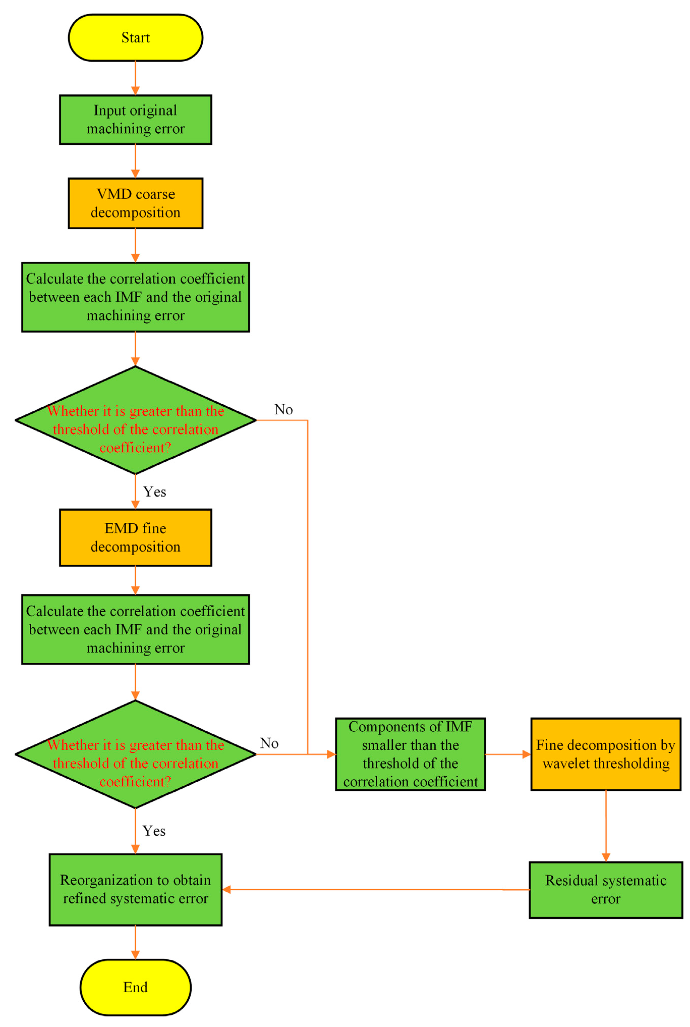 Applsci 14 09044 g001