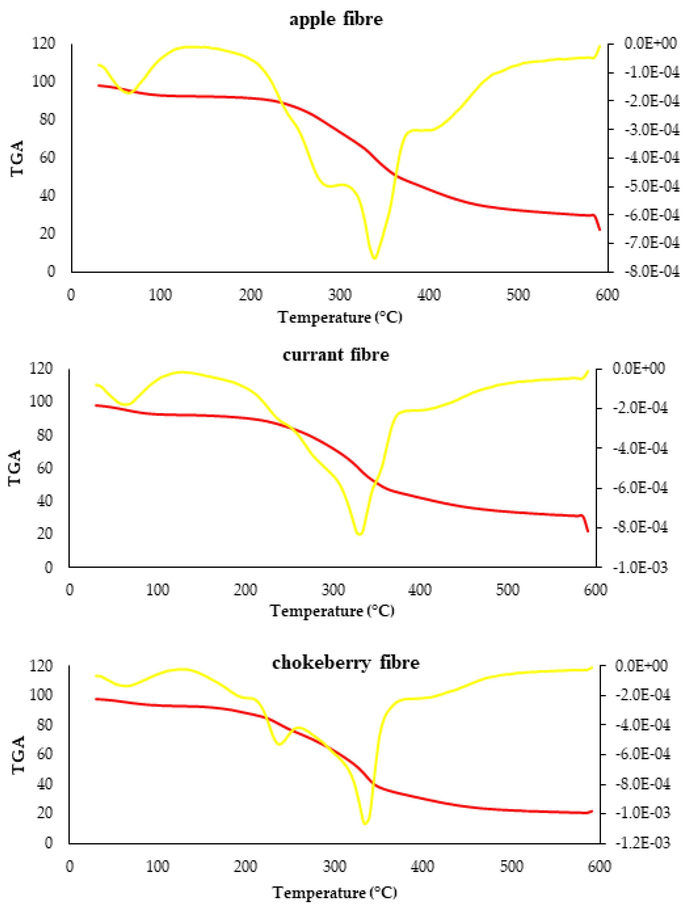 Applsci 14 09051 g006