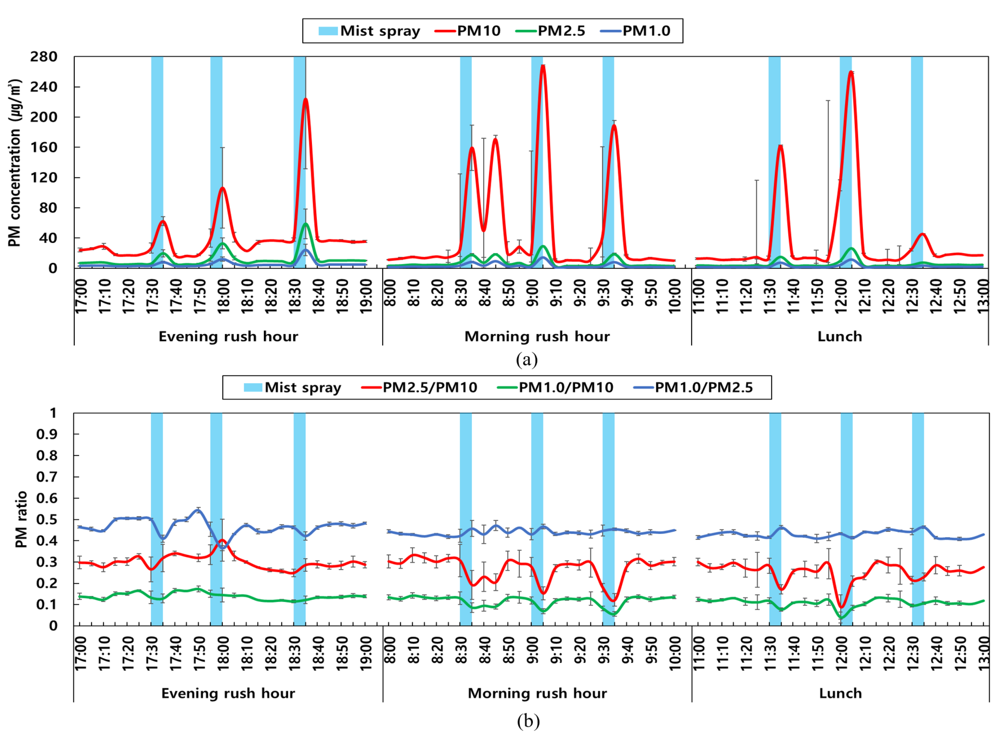 Applsci 14 09061 g004