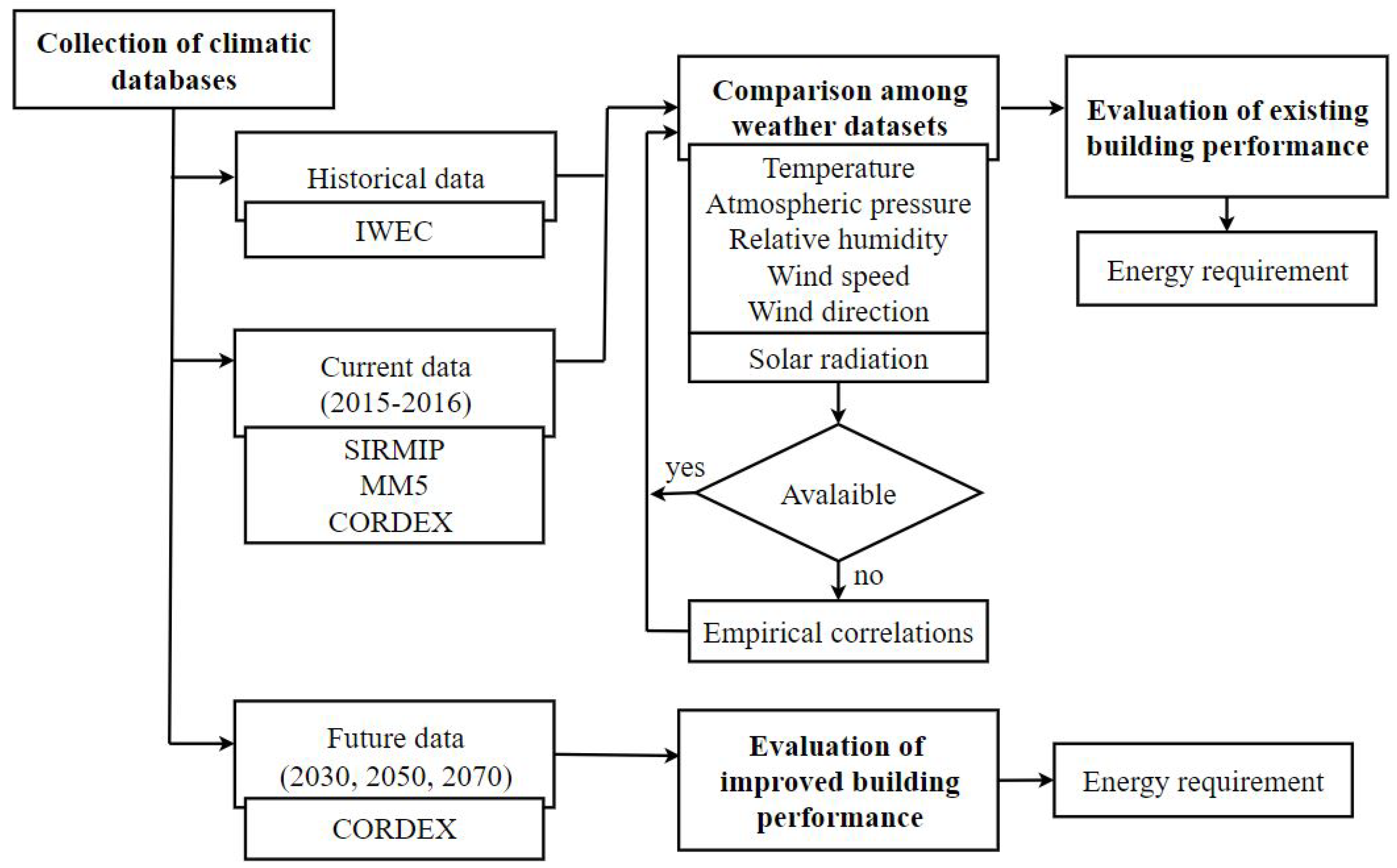 Applsci 14 09067 g001