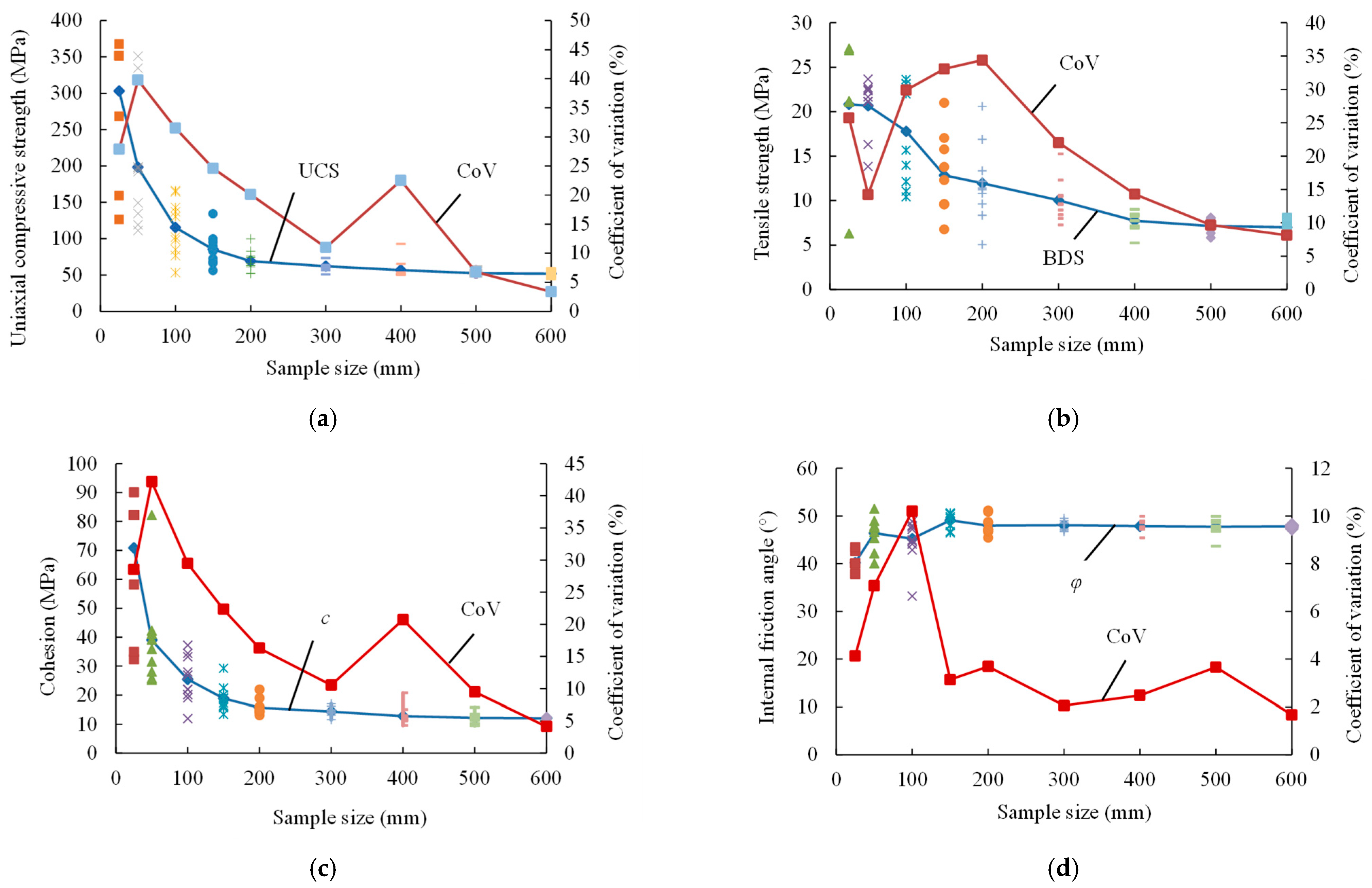 Applsci 14 09069 g010