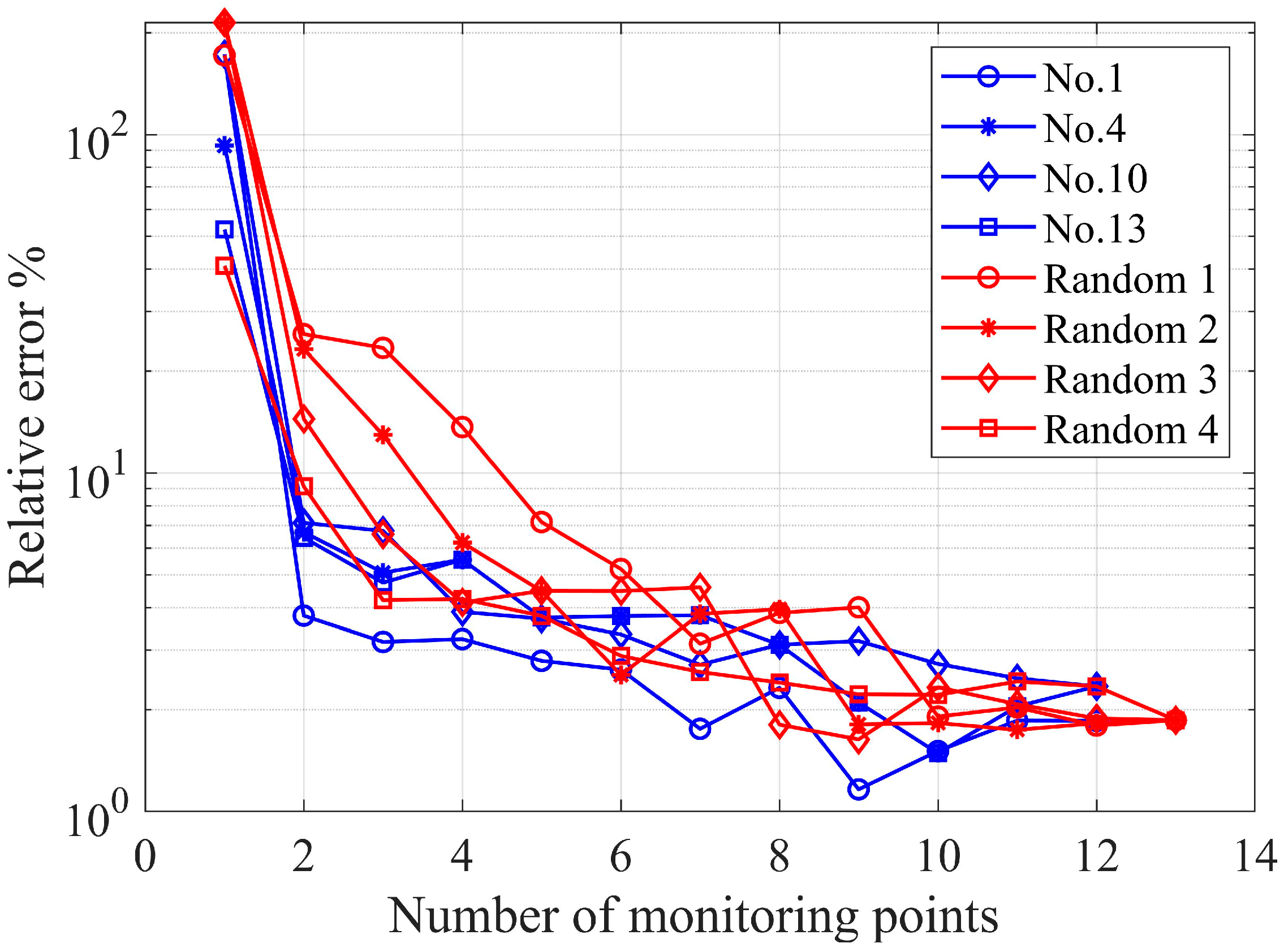 Applsci 14 09078 g007
