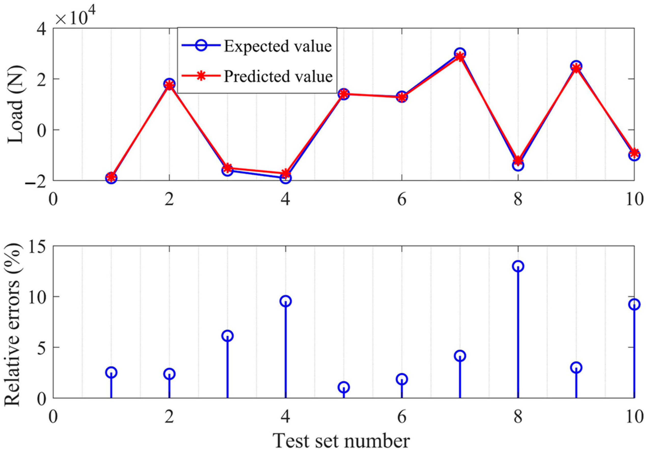 Applsci 14 09078 g015