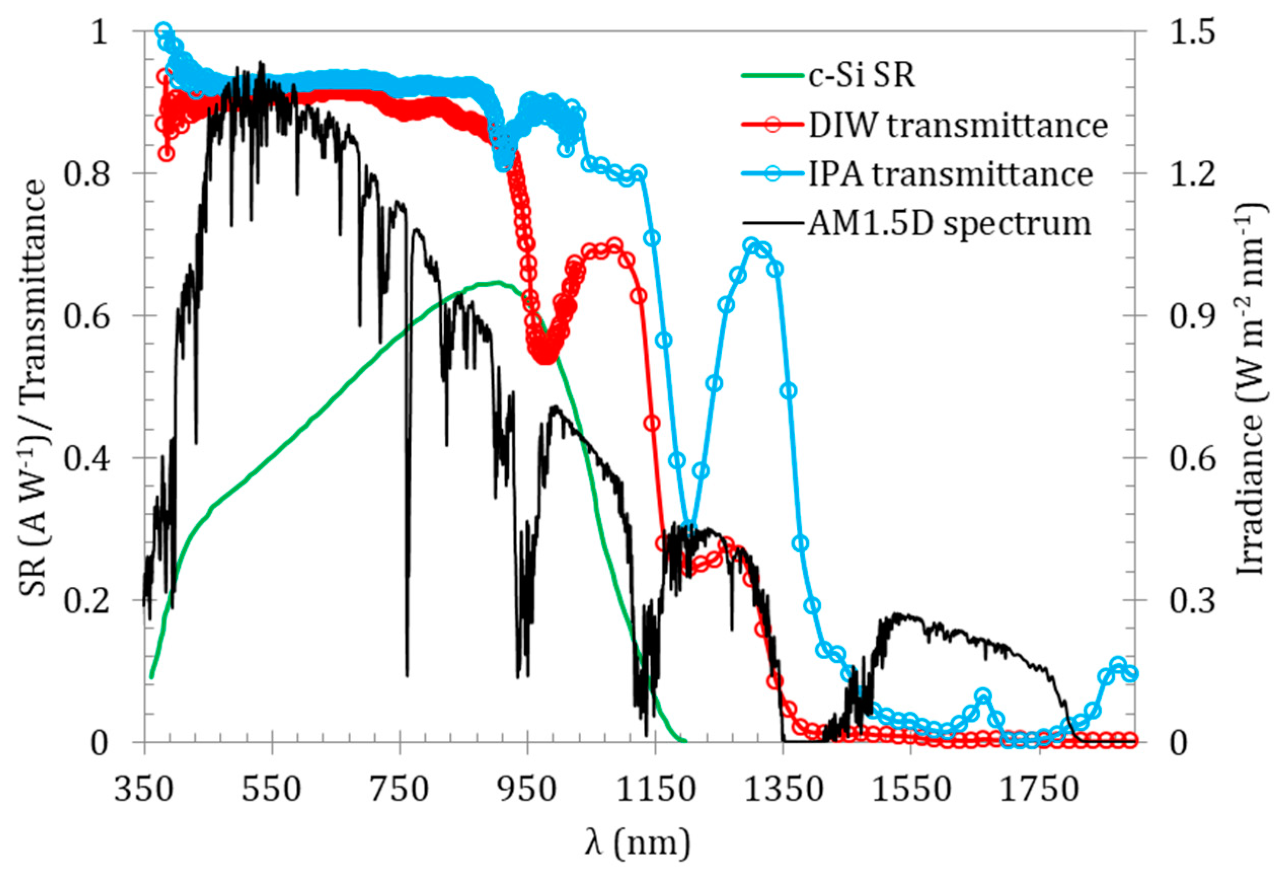Applsci 14 09086 g002