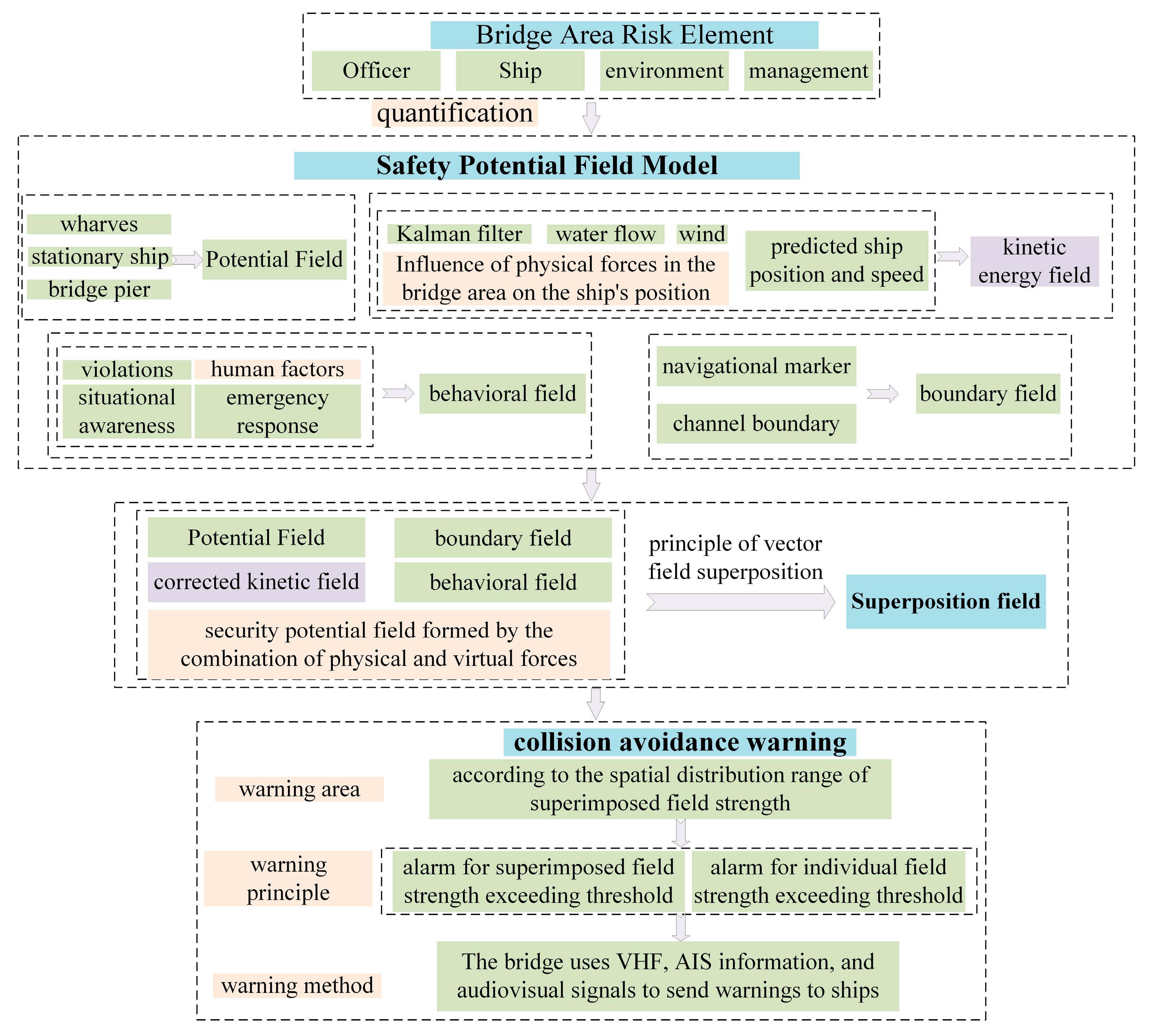 Applsci 14 09089 g001