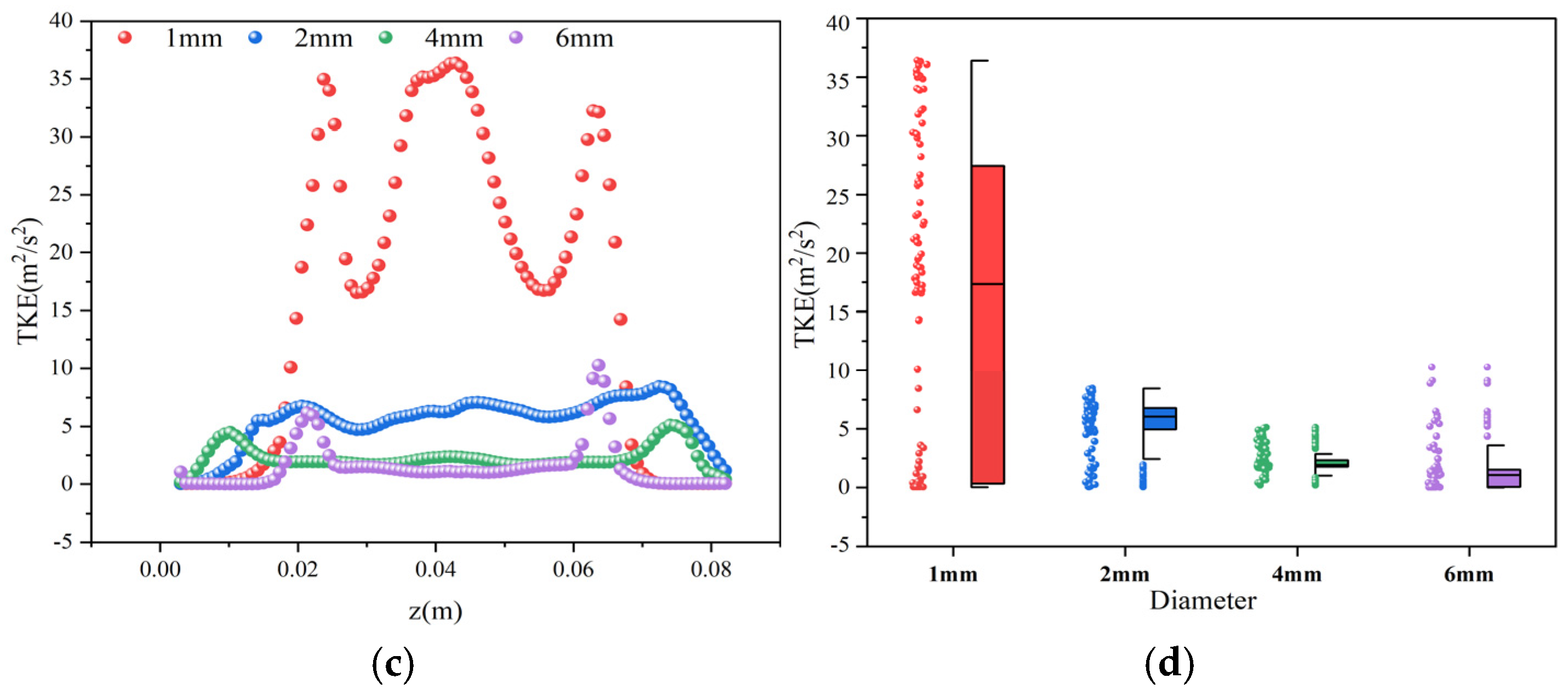Applsci 14 09098 g004b