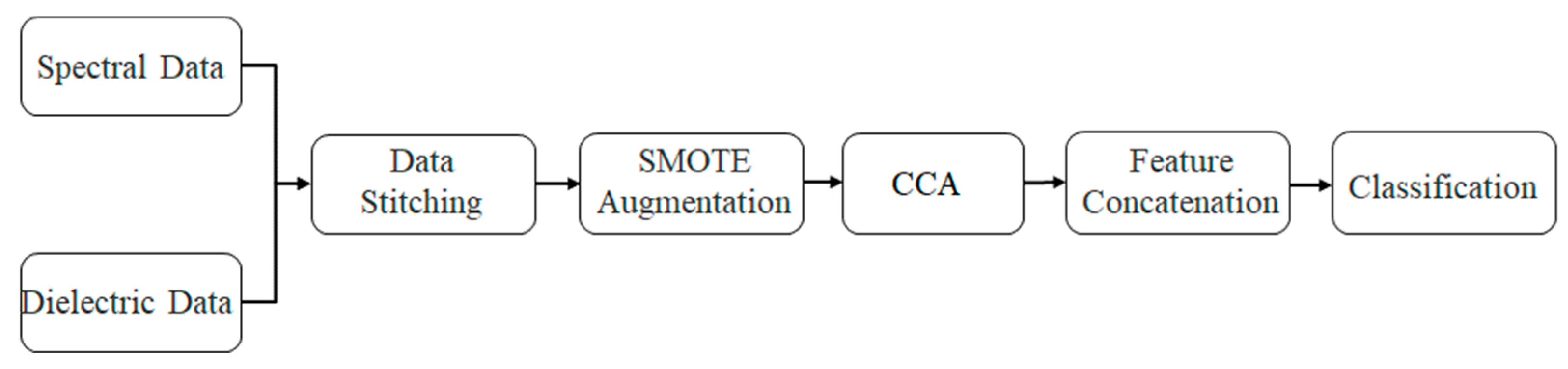Applsci 14 09136 g005