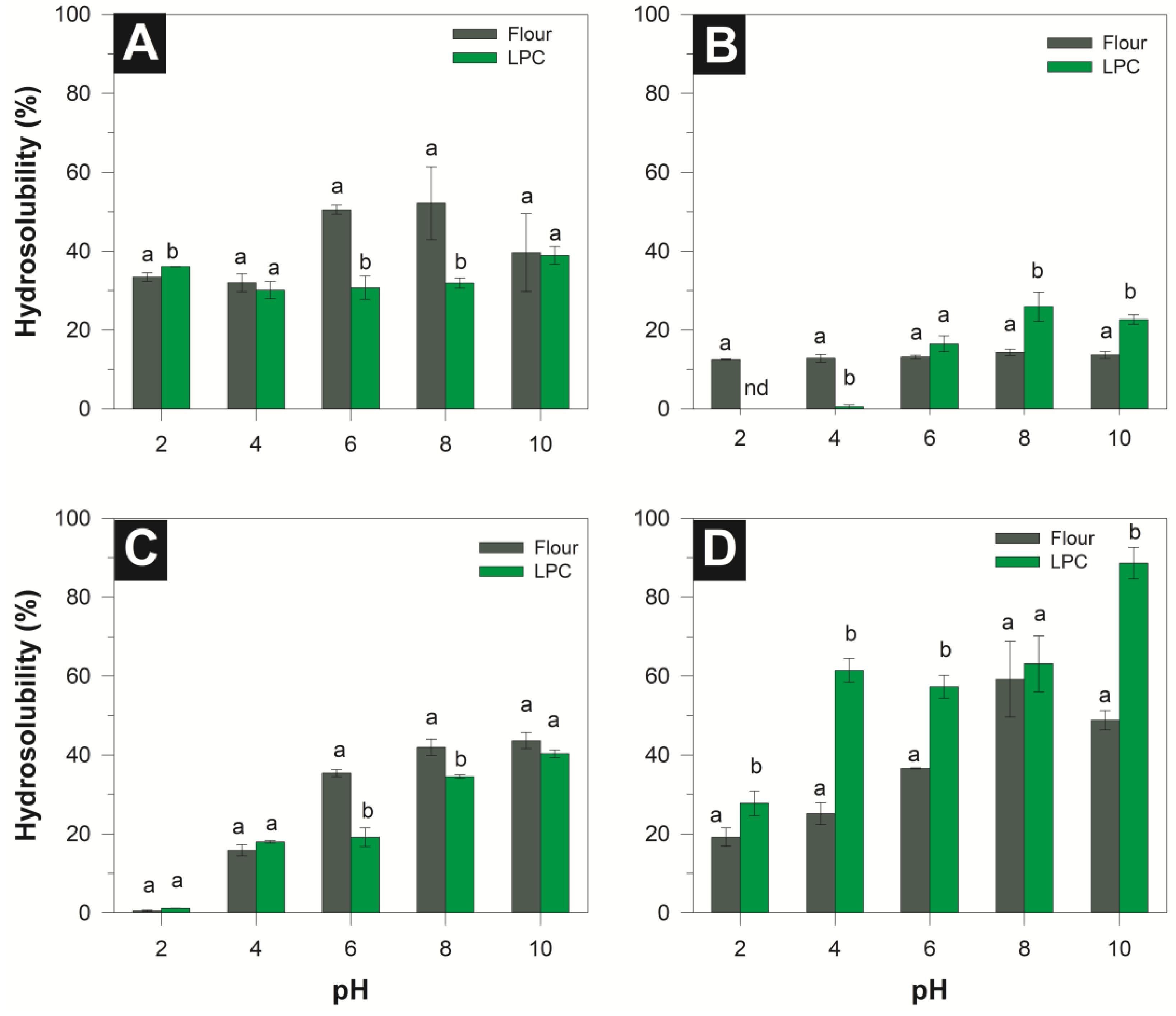 Applsci 14 09155 g002