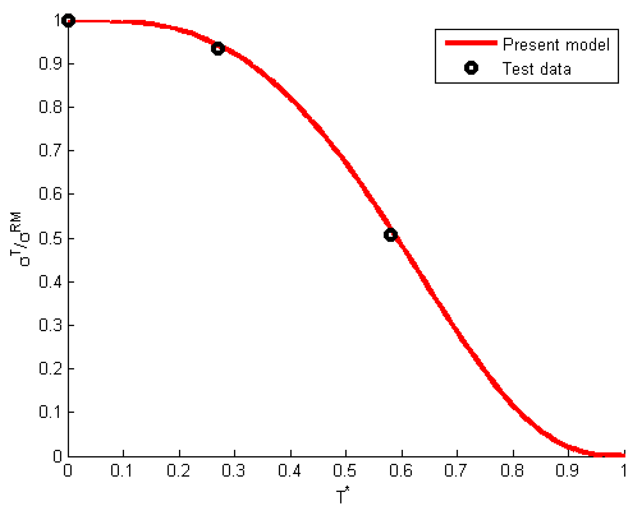 Applsci 14 09157 g003
