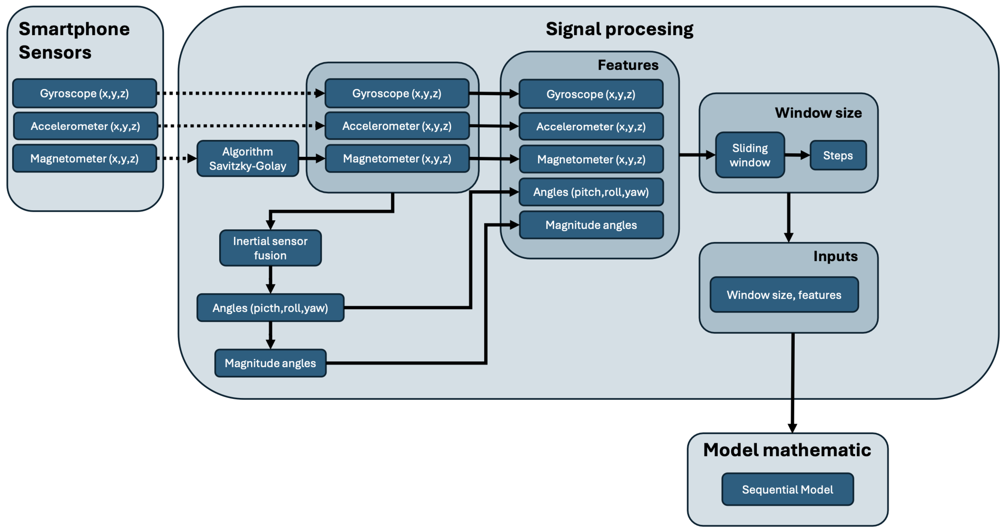 Applsci 14 09170 g003
