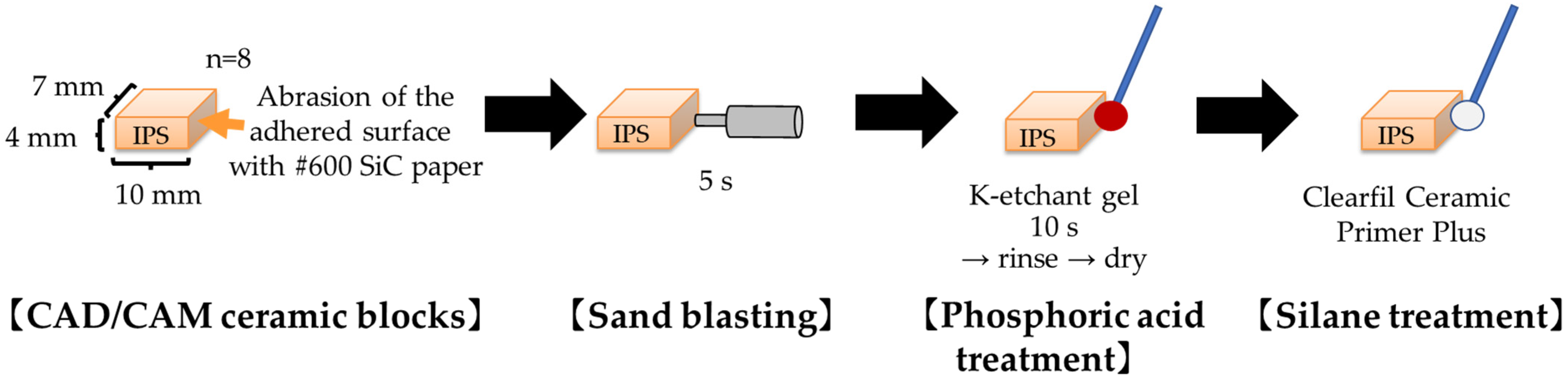 Applsci 14 09178 g002