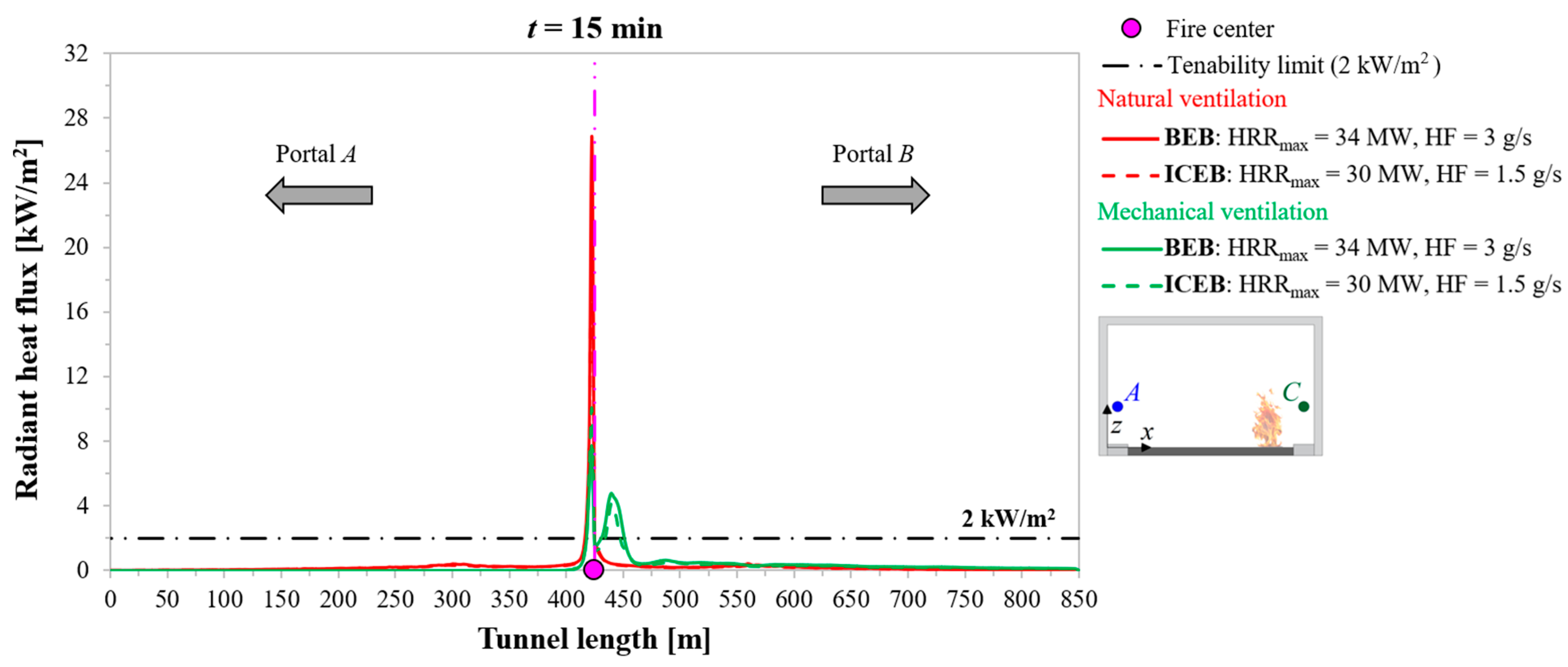 Applsci 14 09191 g017