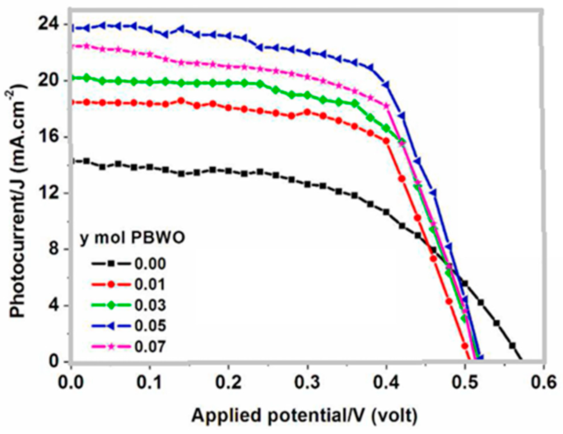 Applsci 14 09202 g005