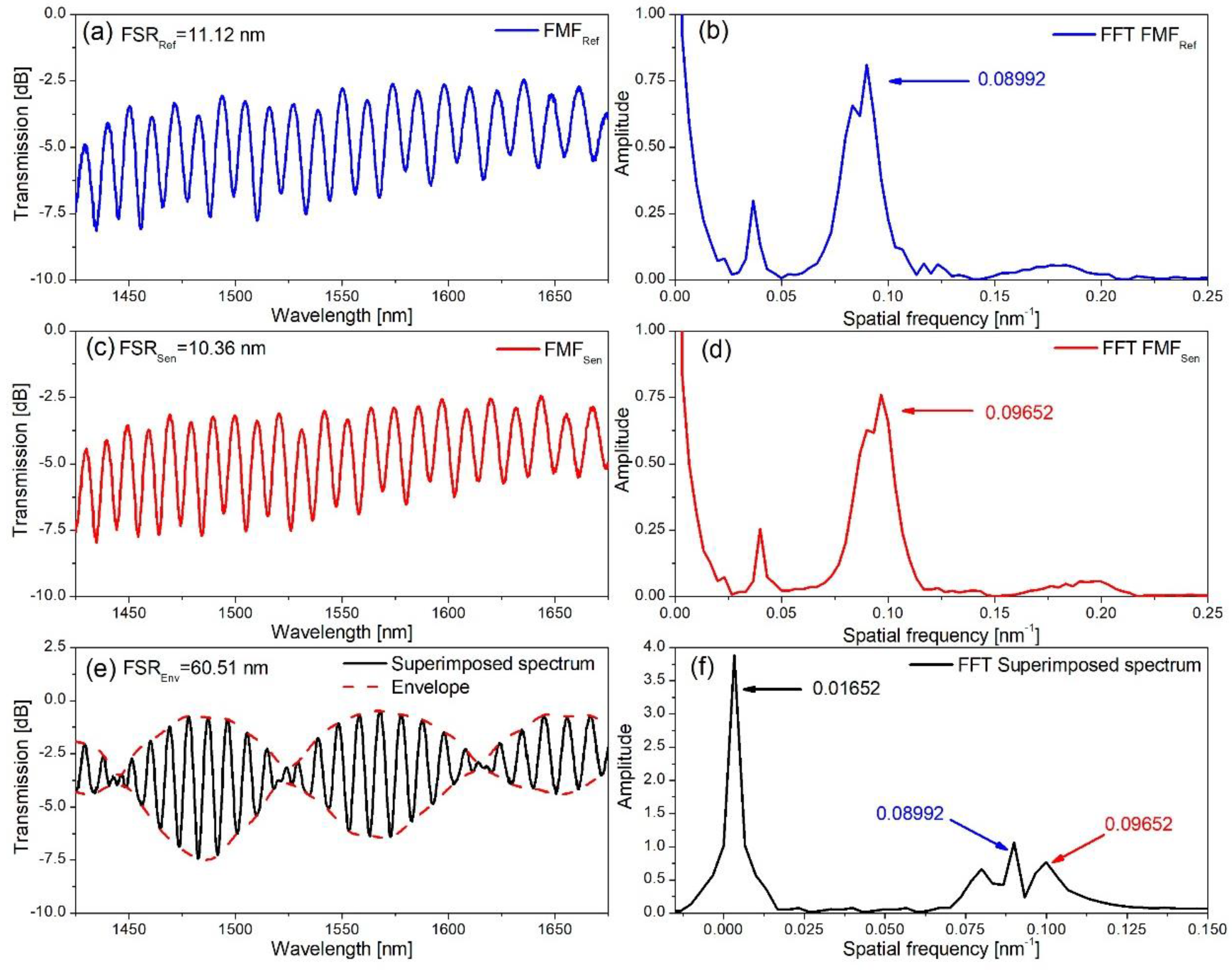 Applsci 14 09300 g004