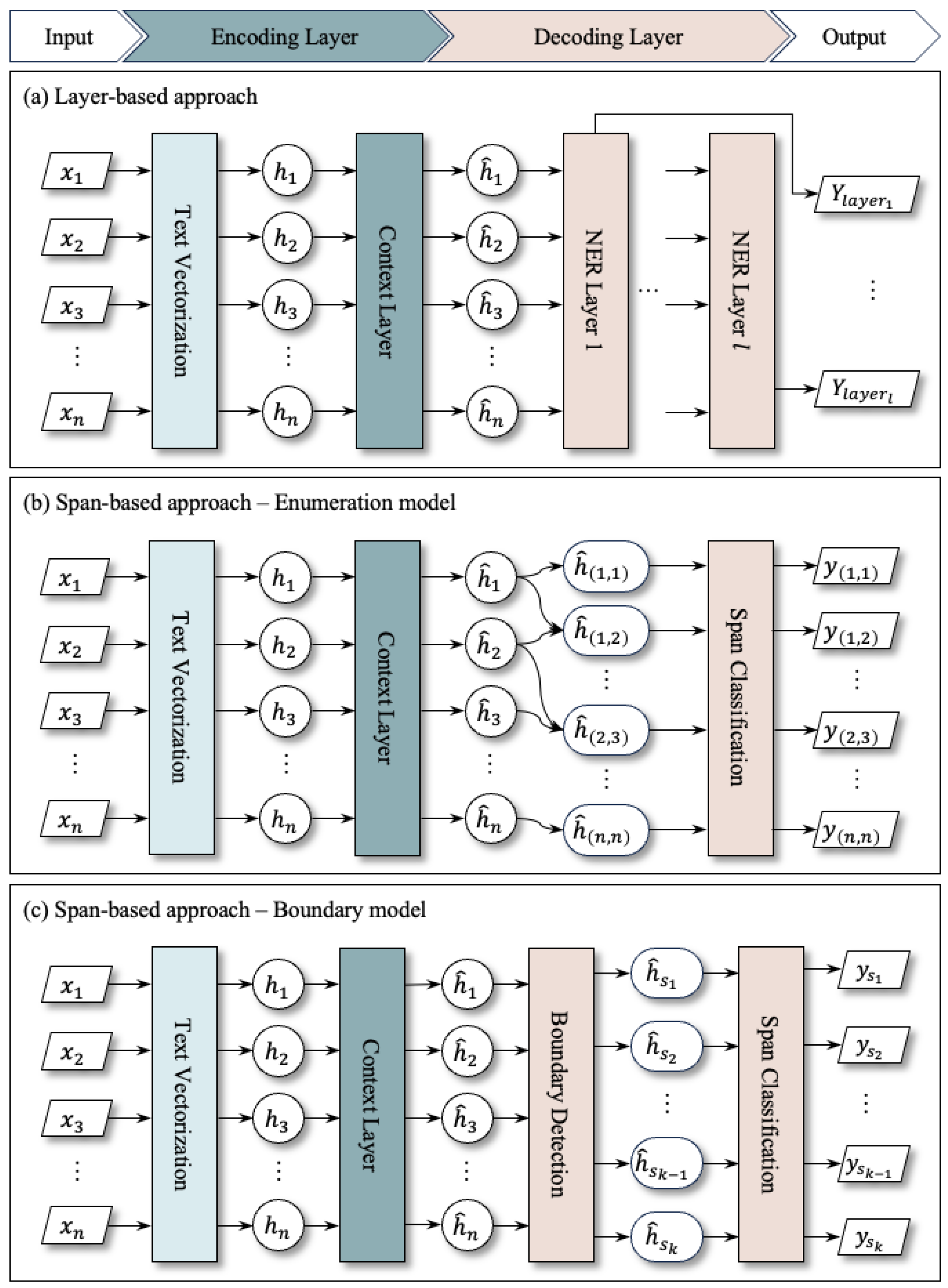 Applsci 14 09302 g003 Applsci 14 09302 g003