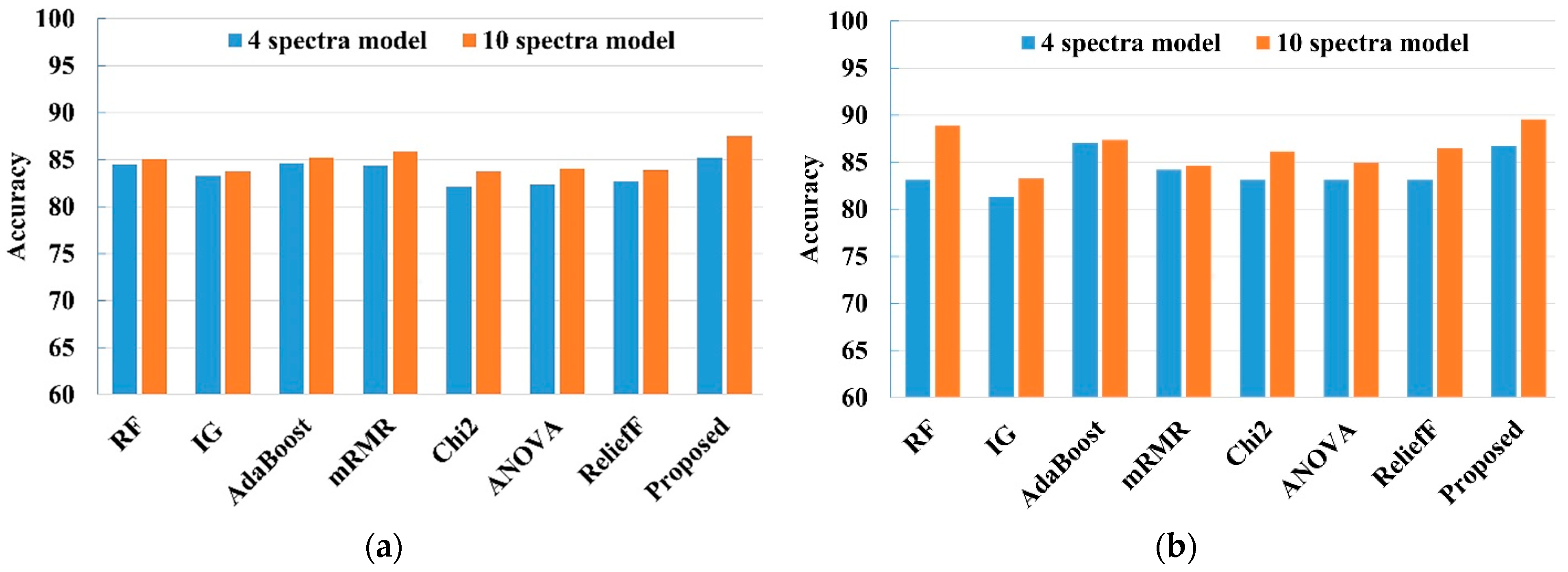 Applsci 14 09313 g004