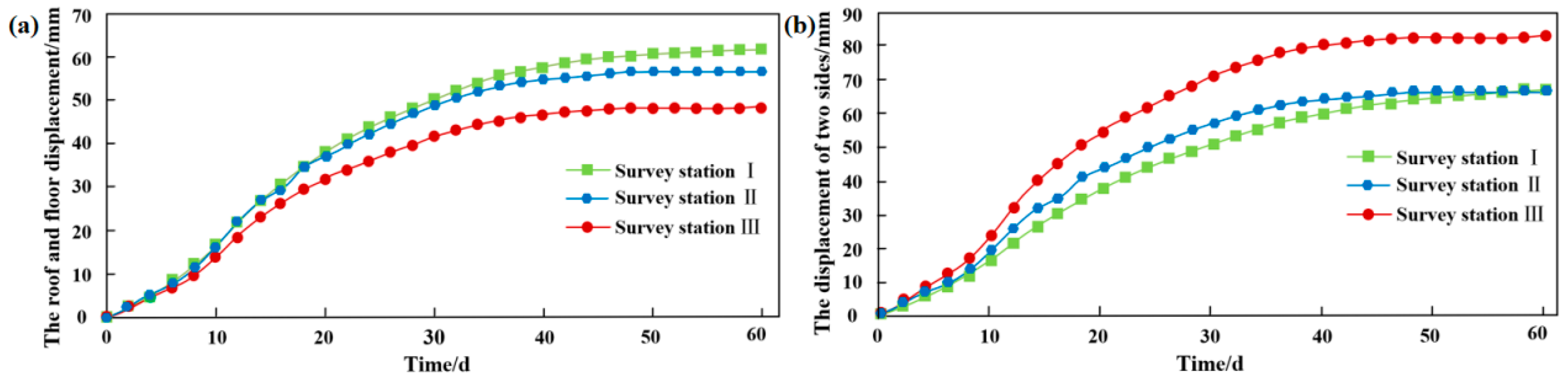 Applsci 14 09428 g014