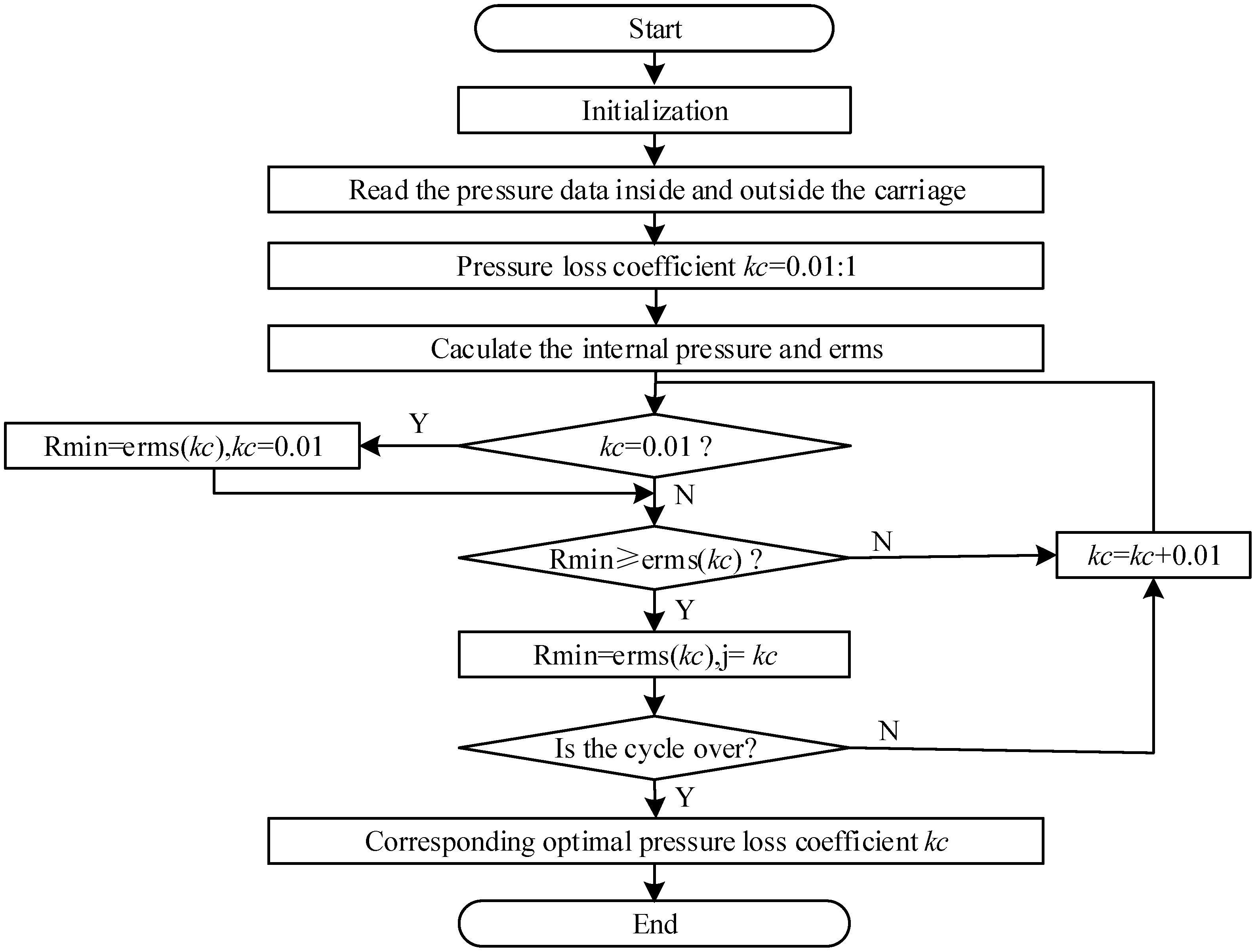 Applsci 14 09444 g005