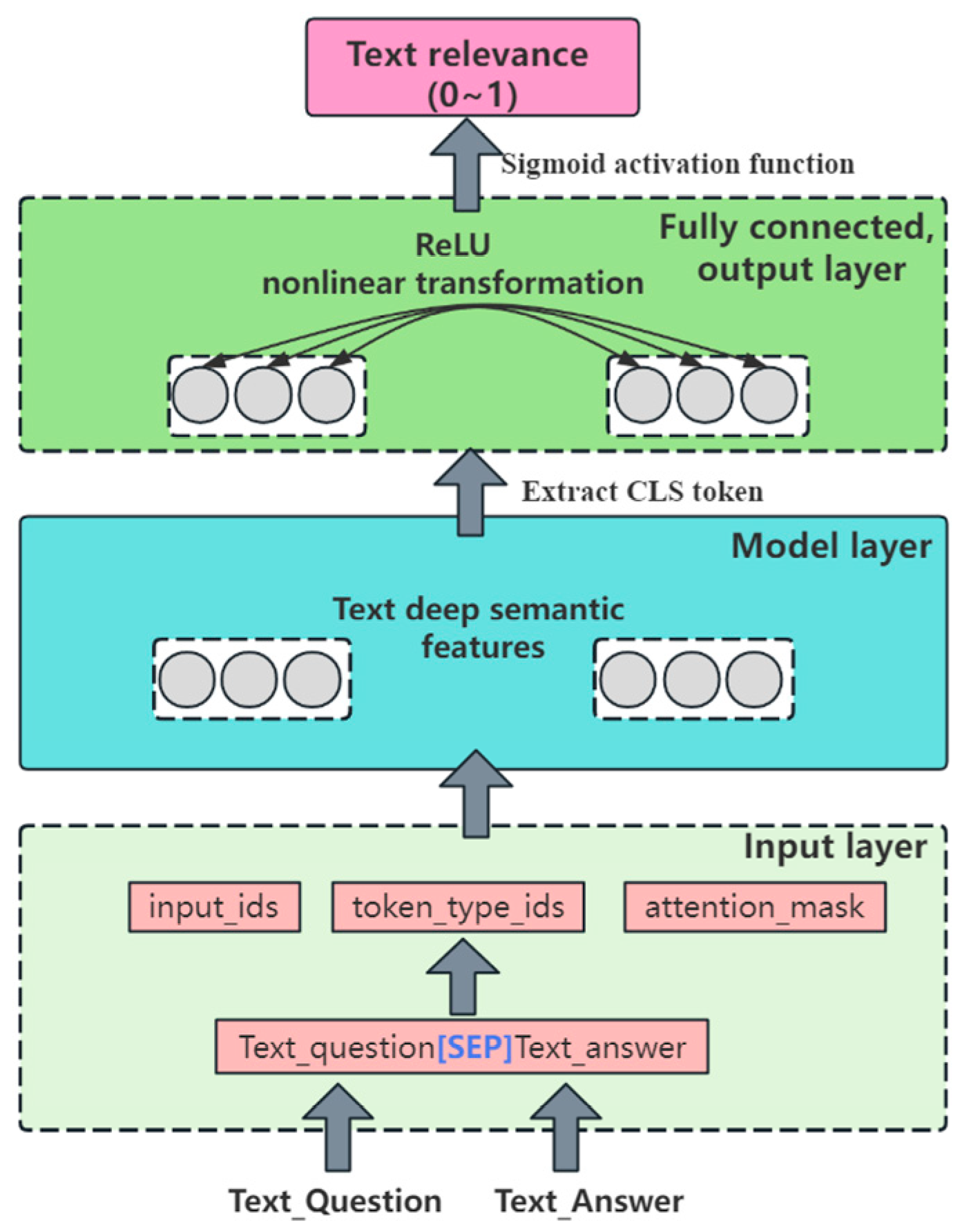 Applsci 14 09447 g007