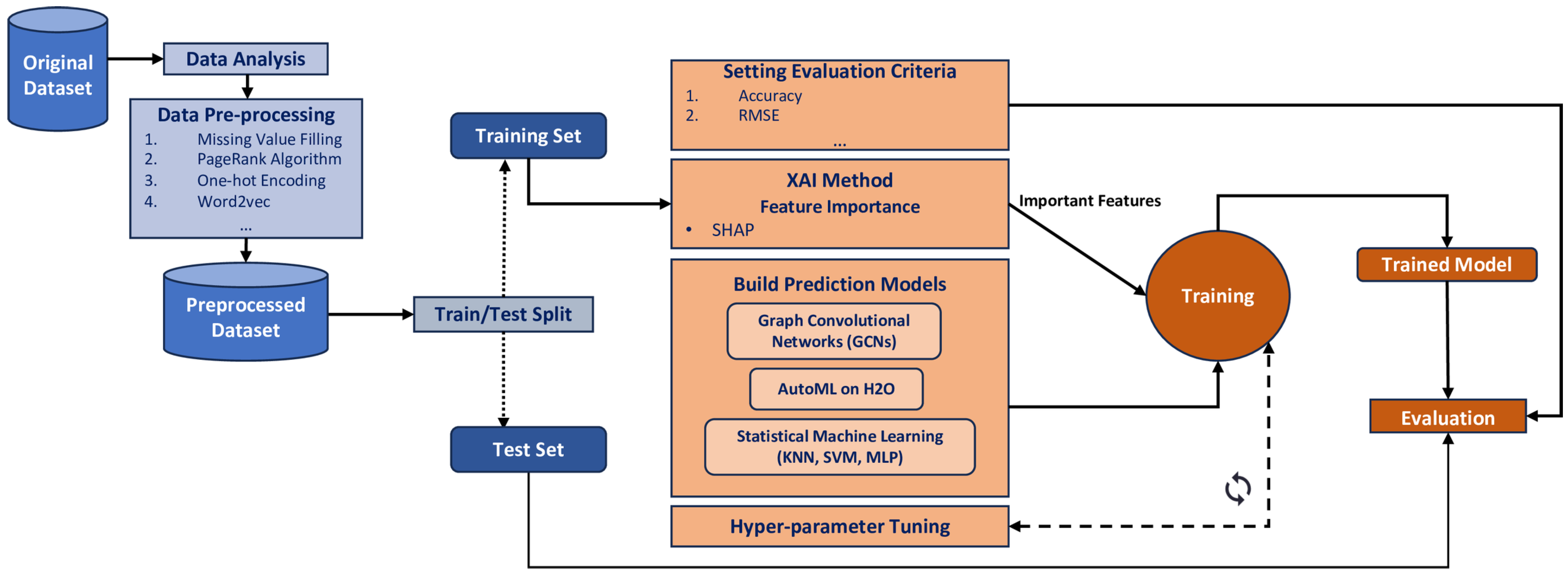 Applsci 14 09461 g001 Applsci 14 09461 g001