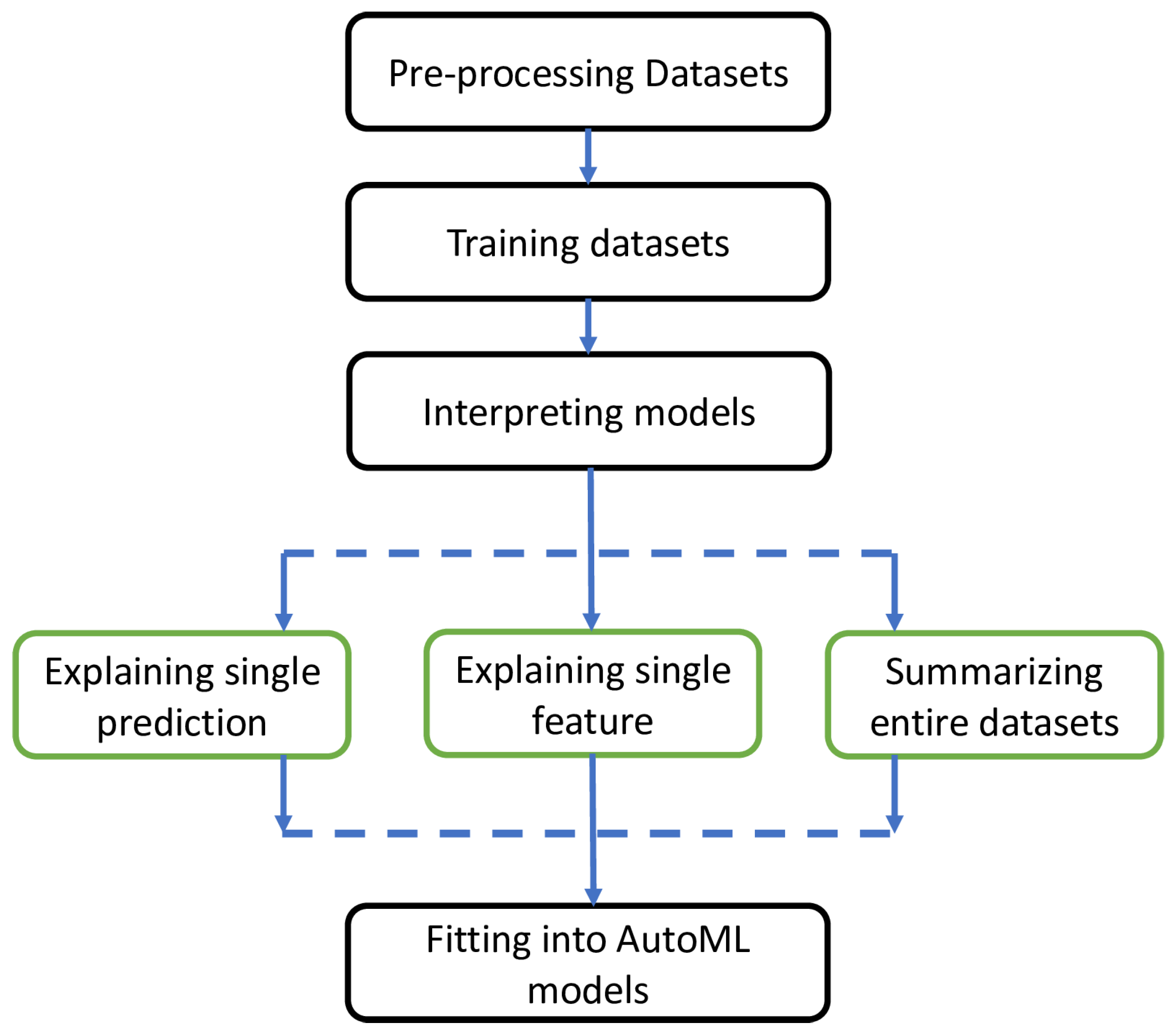 Applsci 14 09461 g007 Applsci 14 09461 g007