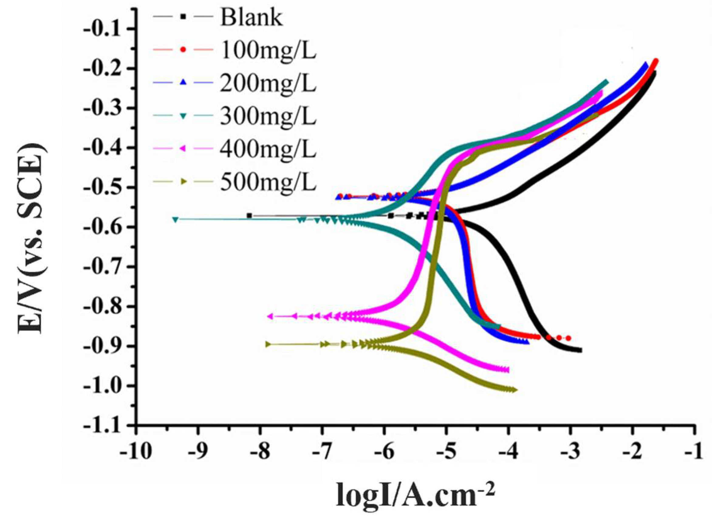 Applsci 14 09465 g003
