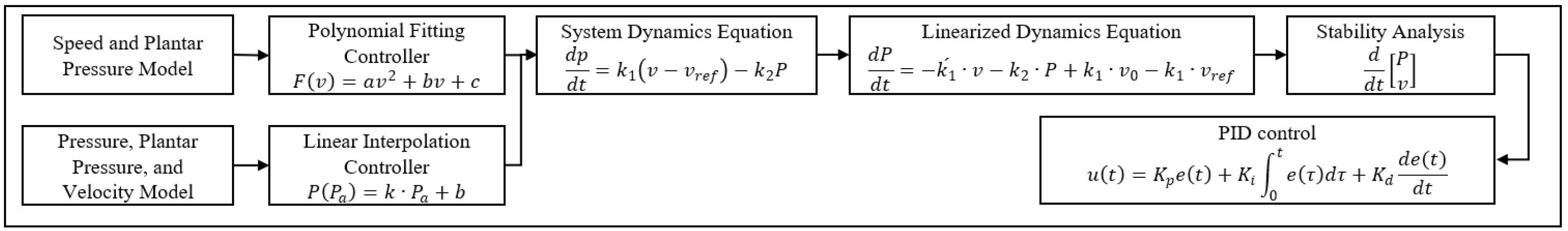 Applsci 14 09509 g002