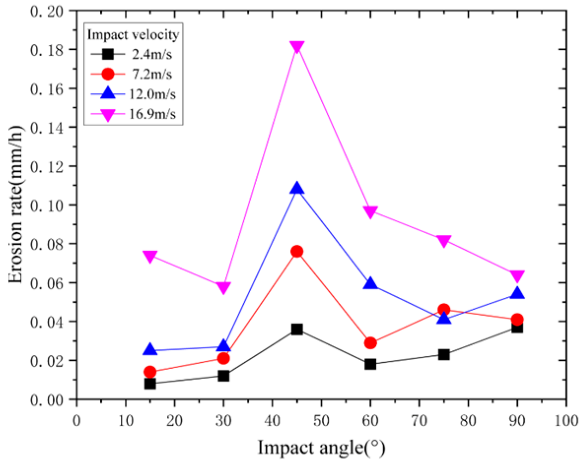 Applsci 14 09519 g006