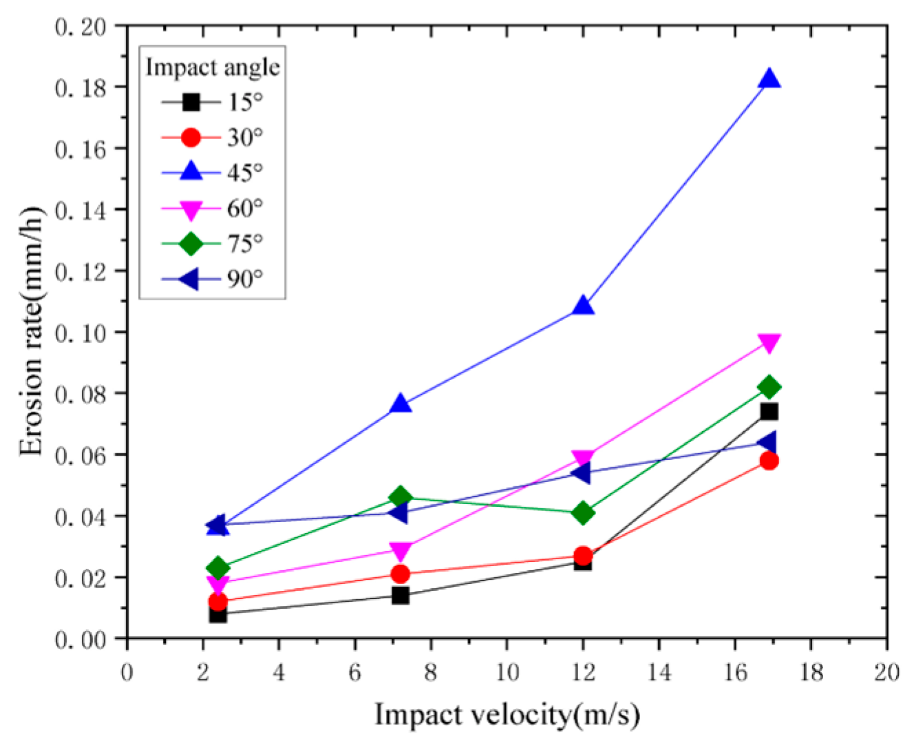 Applsci 14 09519 g007