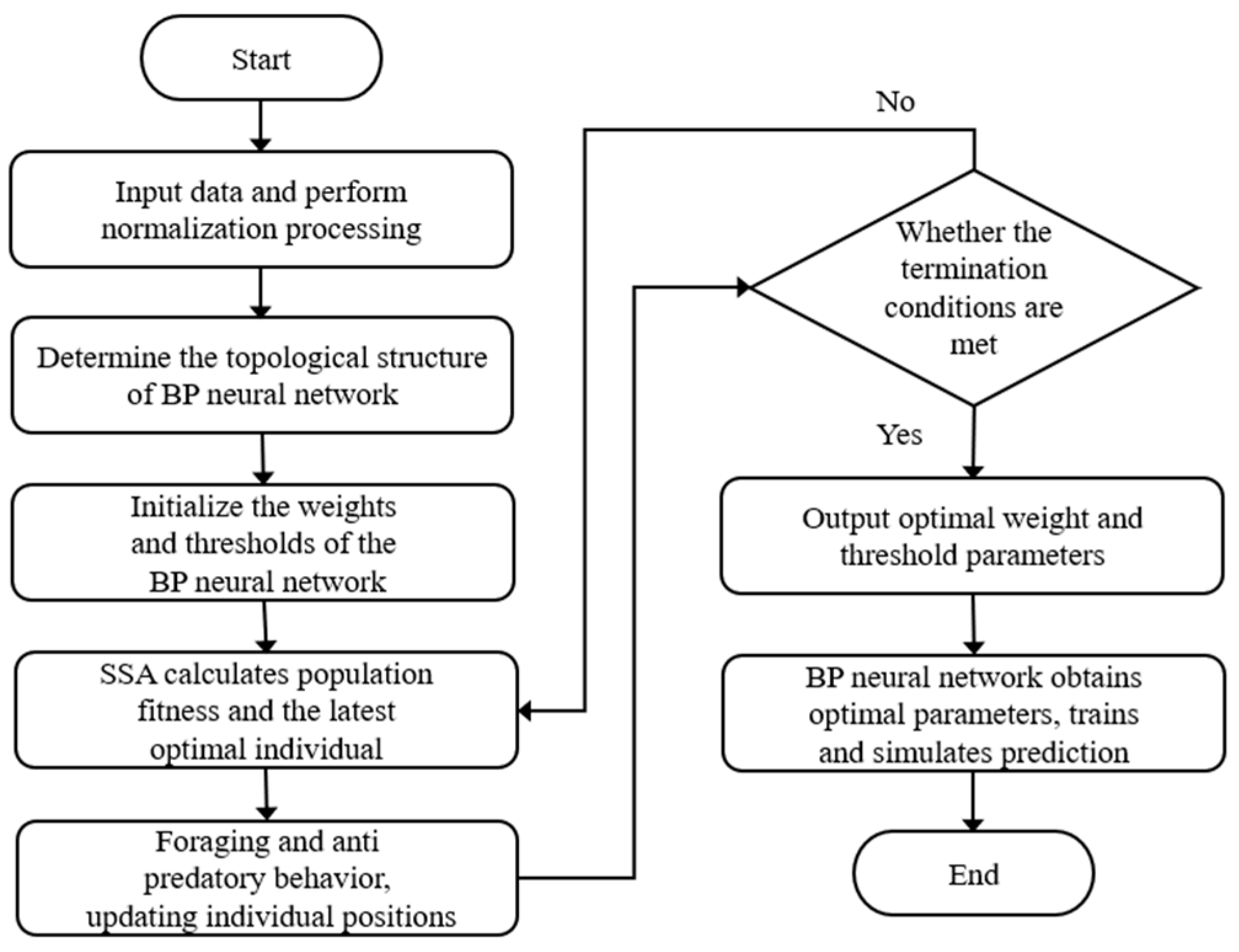 Applsci 14 09519 g010