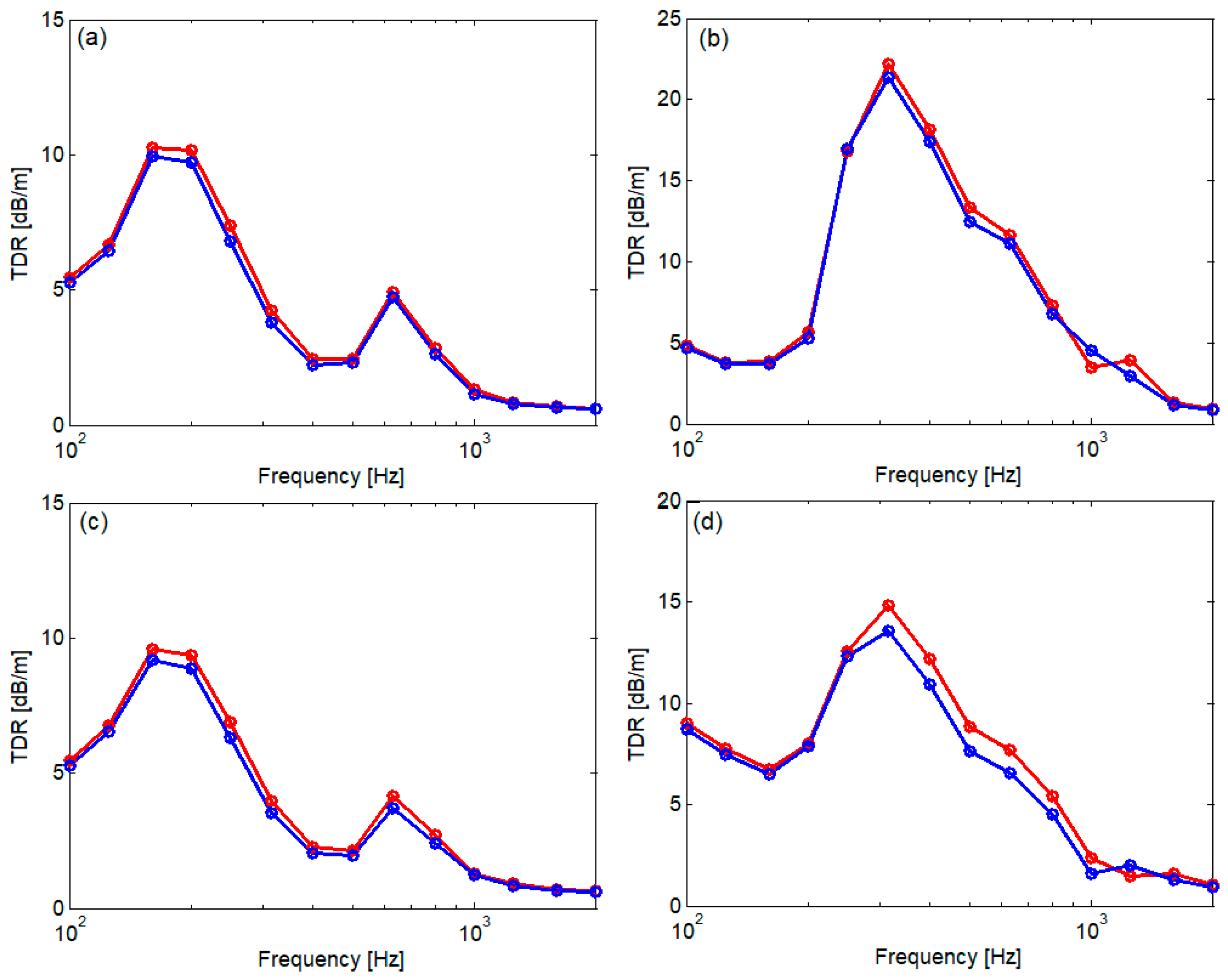 Applsci 14 09541 g015