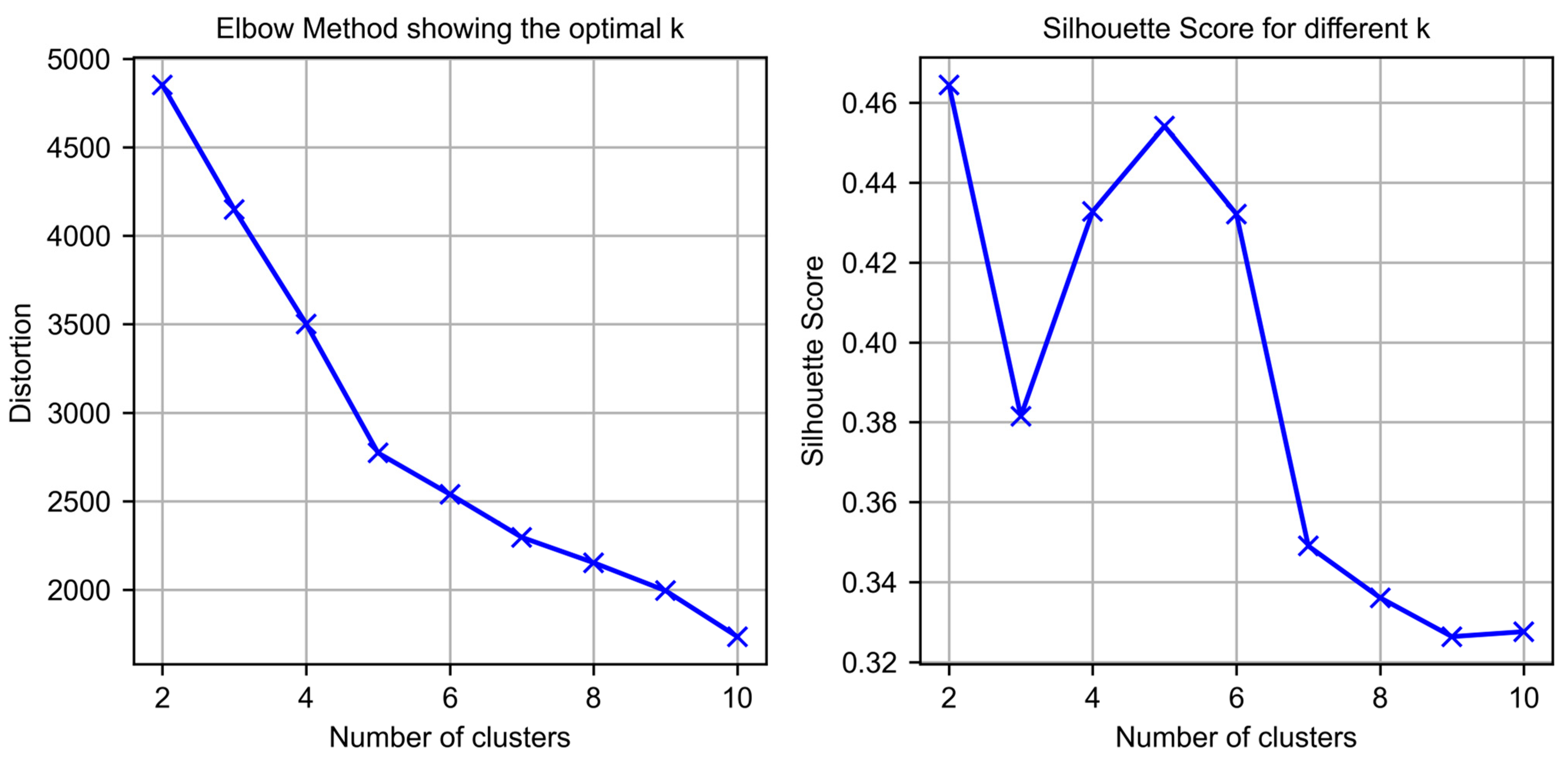 Applsci 14 09549 g005