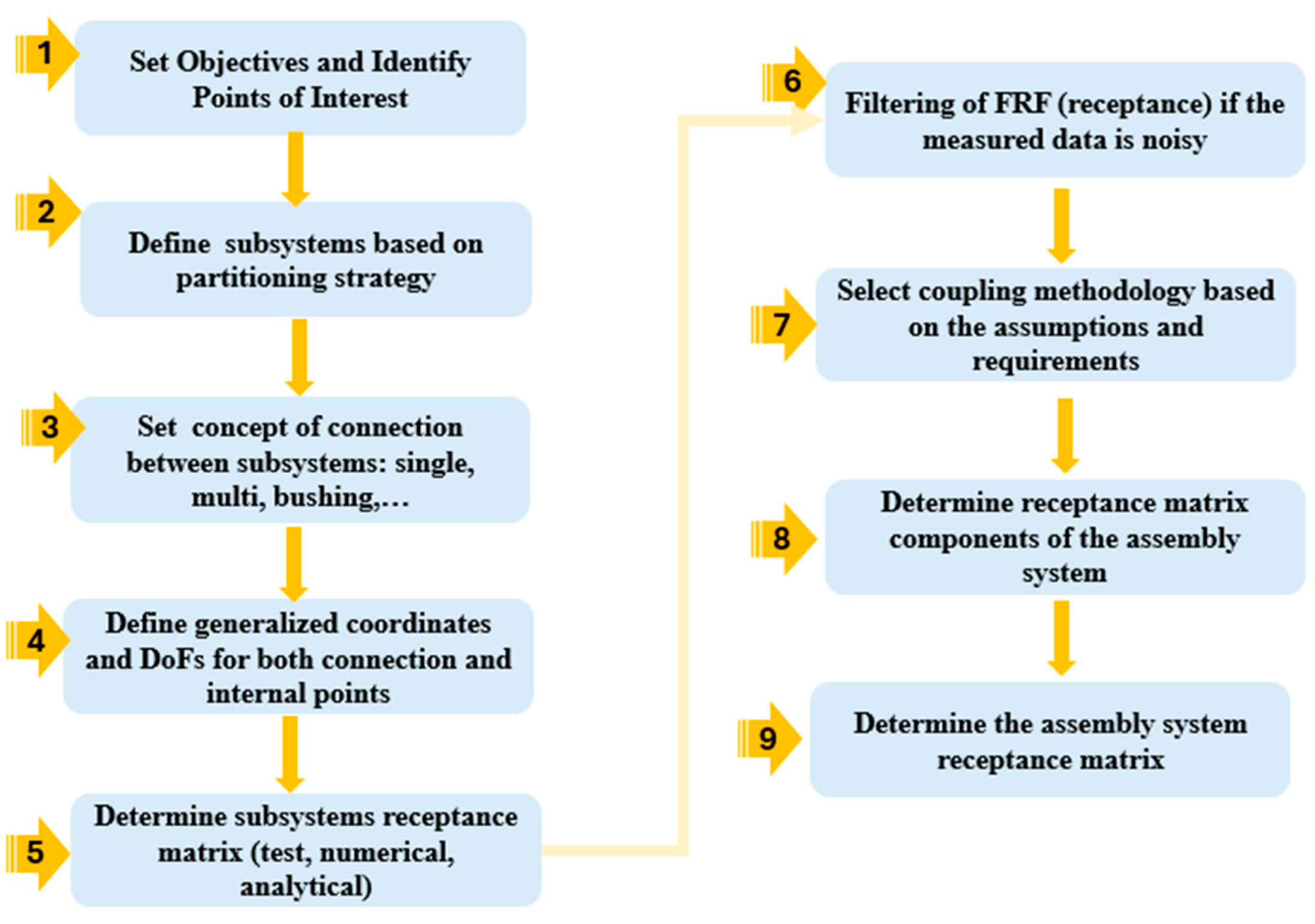 Applsci 14 09550 g001