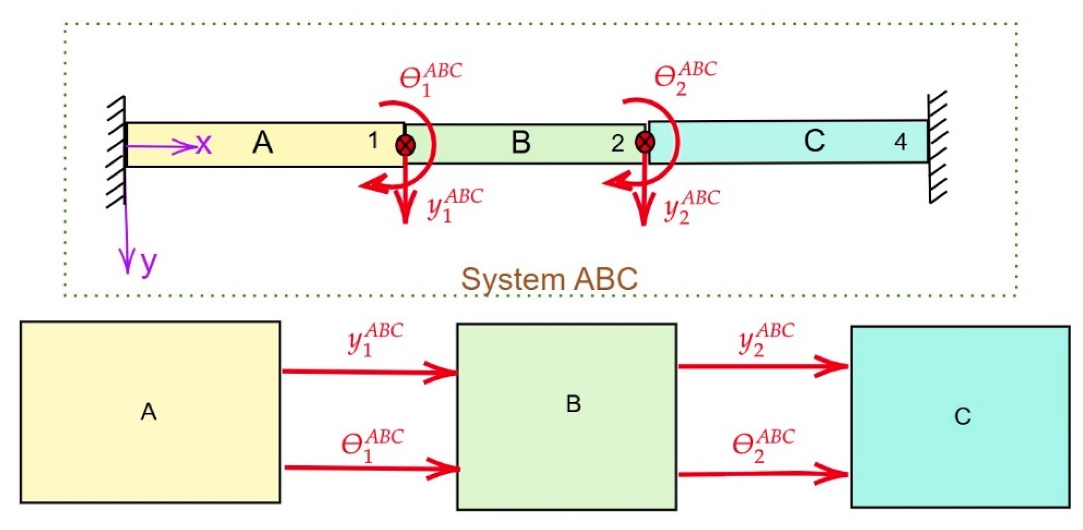 Applsci 14 09550 g002a