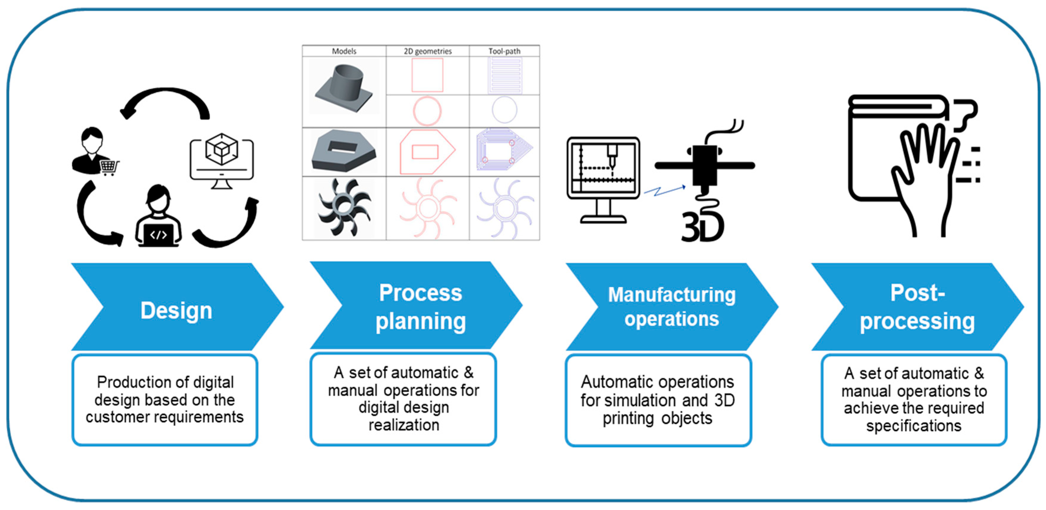 Applsci 14 09587 g001